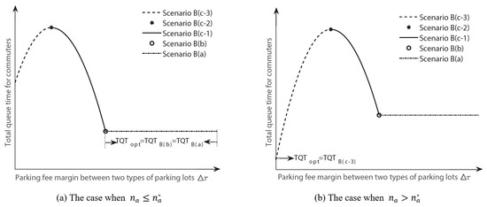 Sustainability 14 05635 g004 550