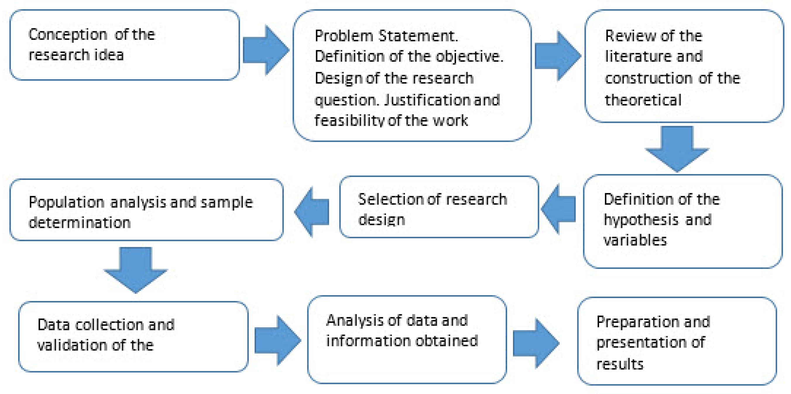 Sustainability 14 05639 g002