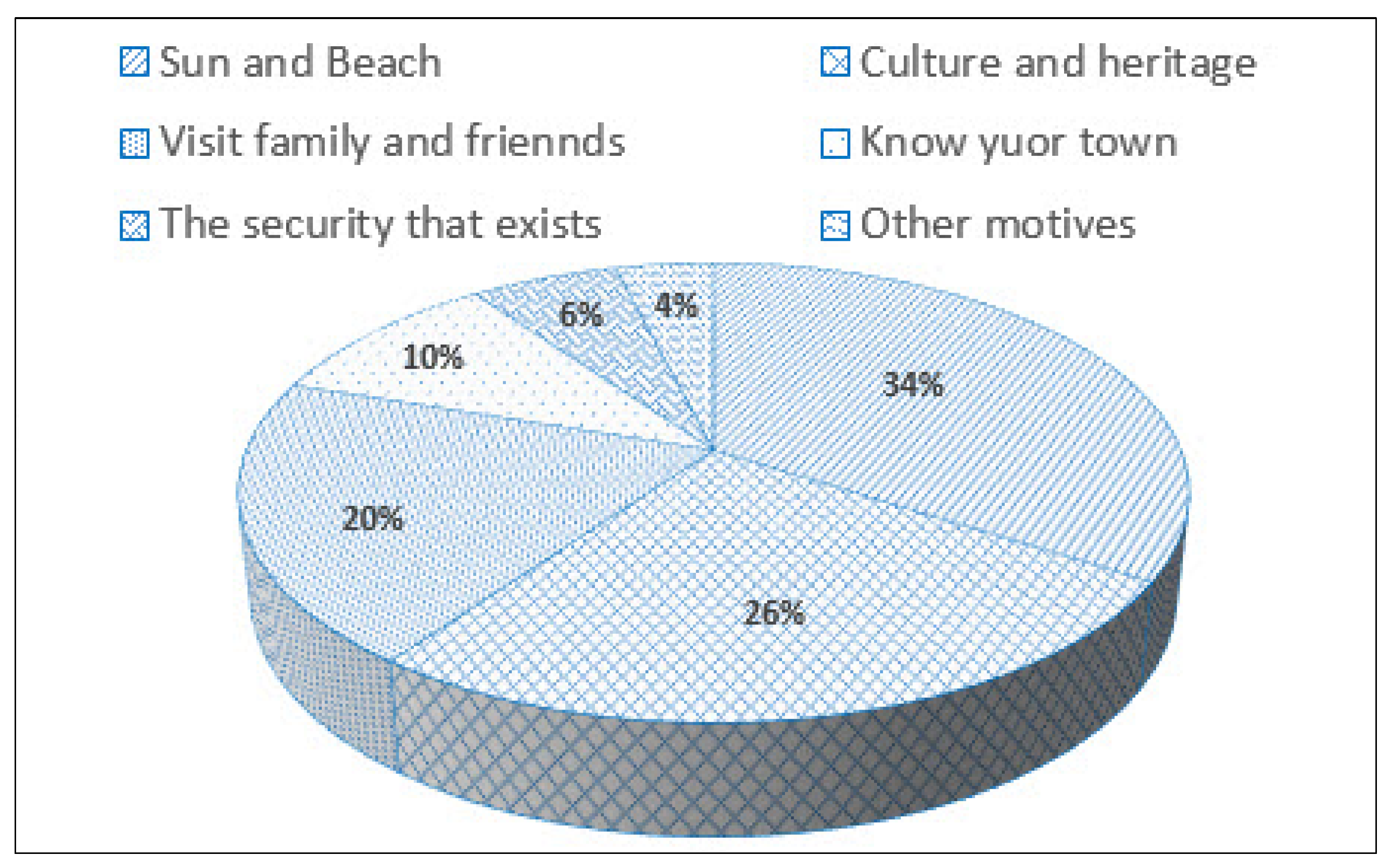 Sustainability 14 05639 g004