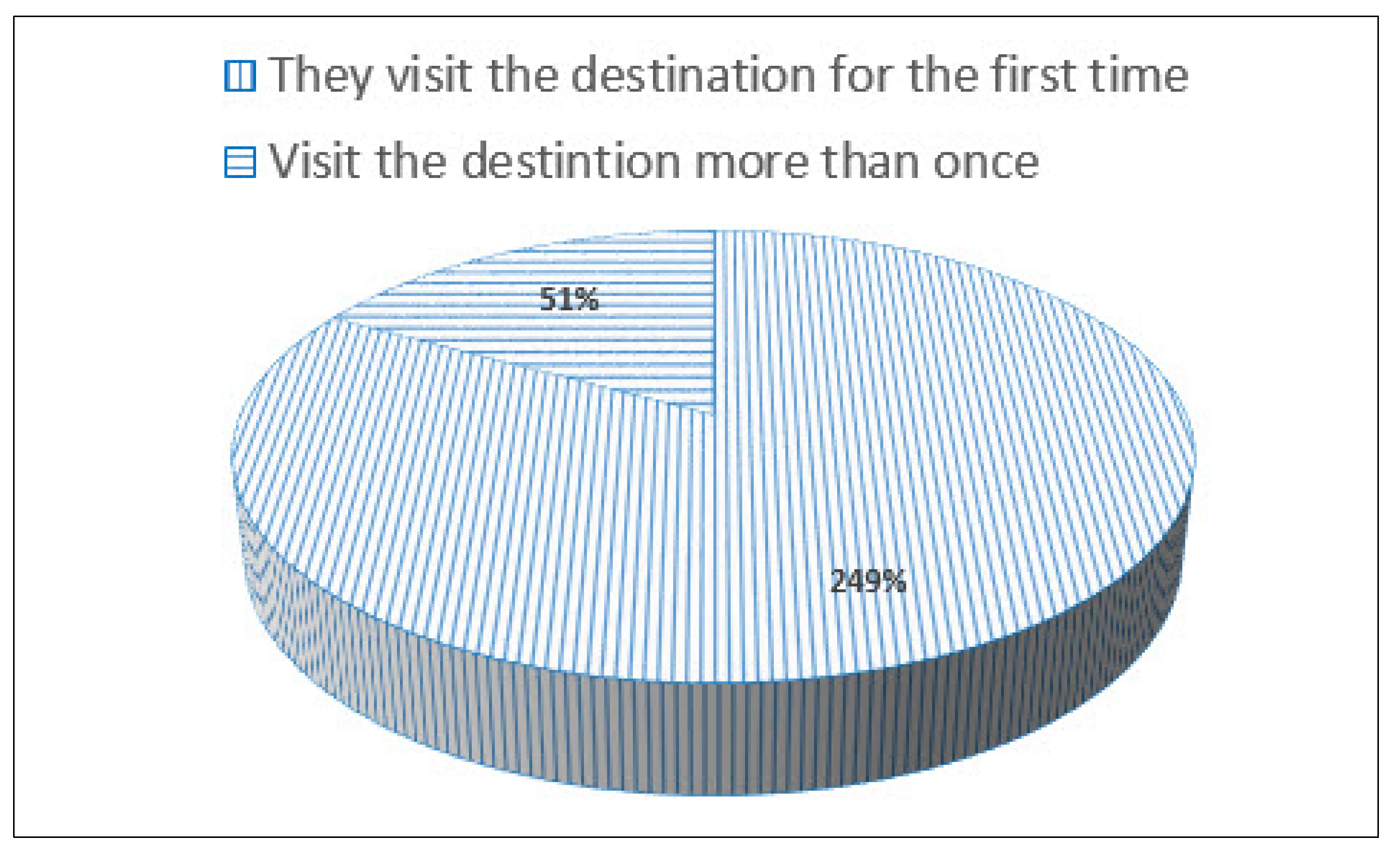 Sustainability 14 05639 g005