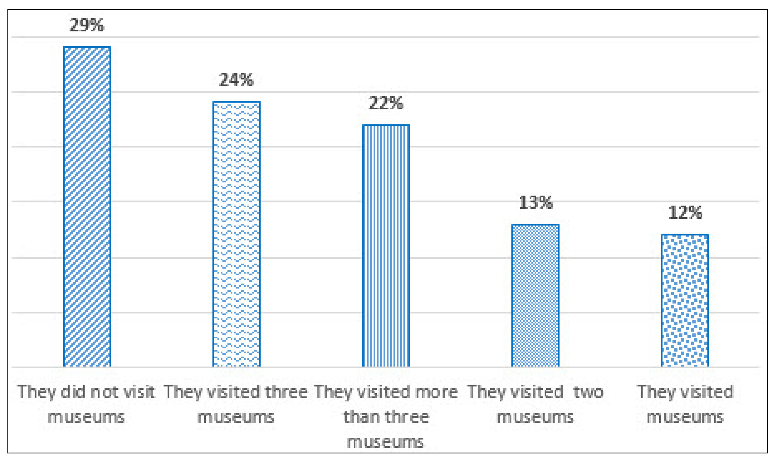 Sustainability 14 05639 g007