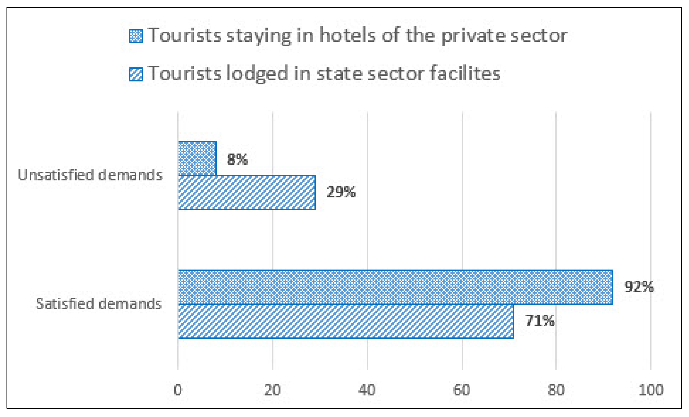 Sustainability 14 05639 g008