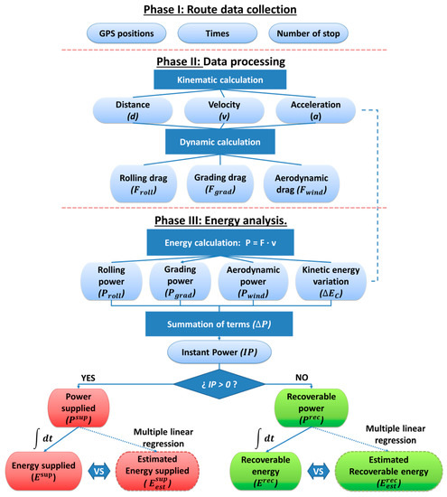Sustainability 14 05641 g002 550