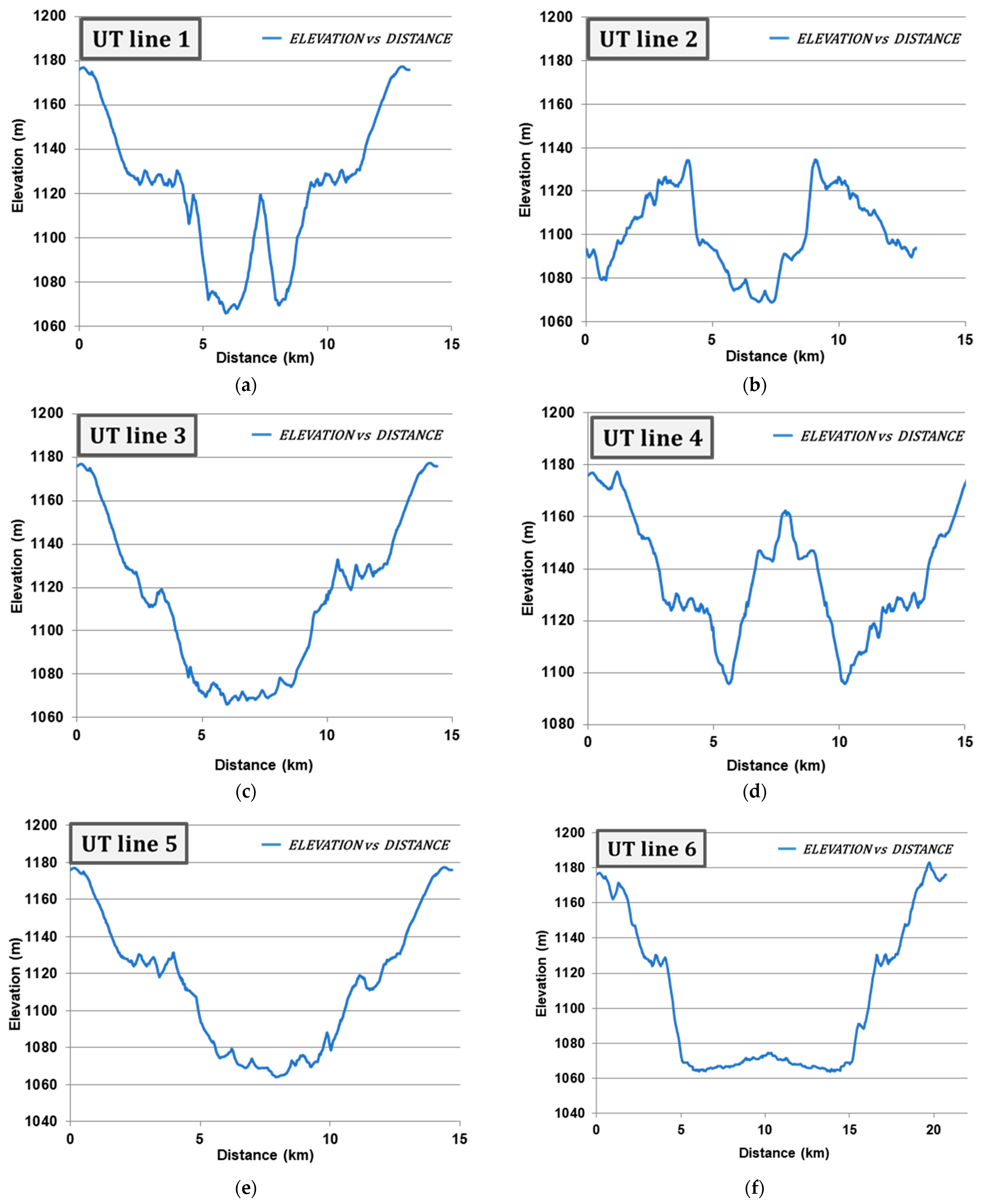 Sustainability 14 05641 g003