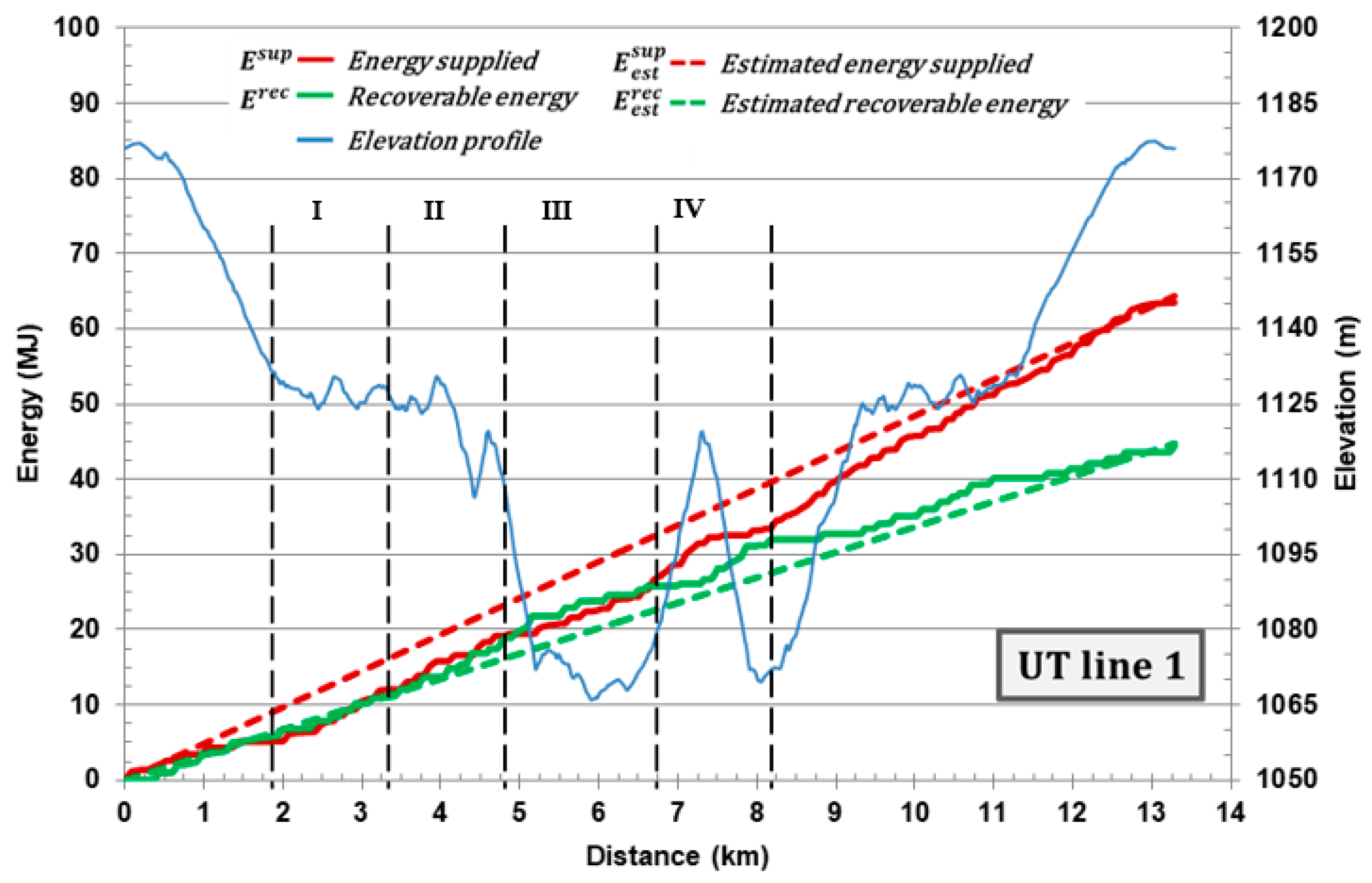 Sustainability 14 05641 g005