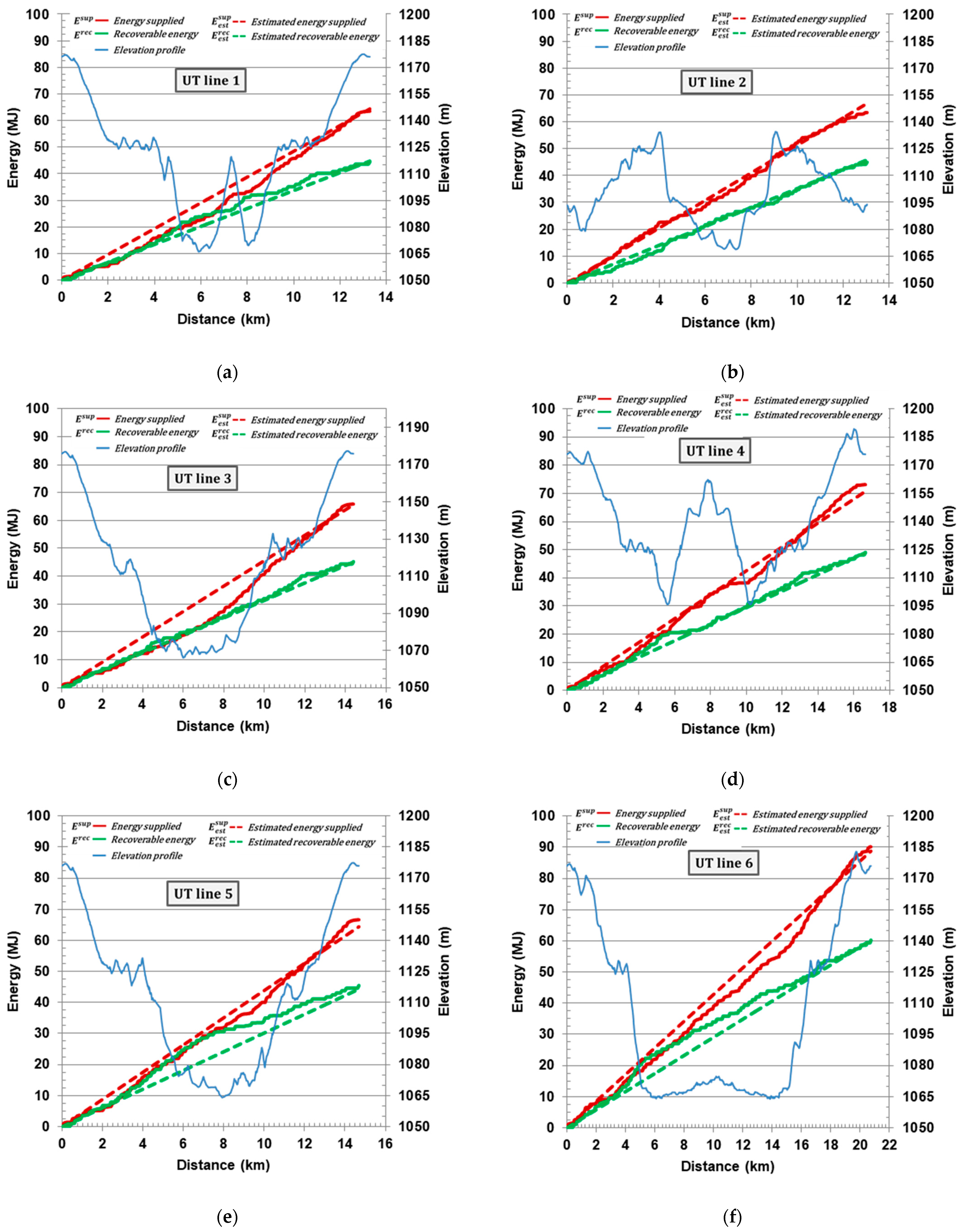 Sustainability 14 05641 g006