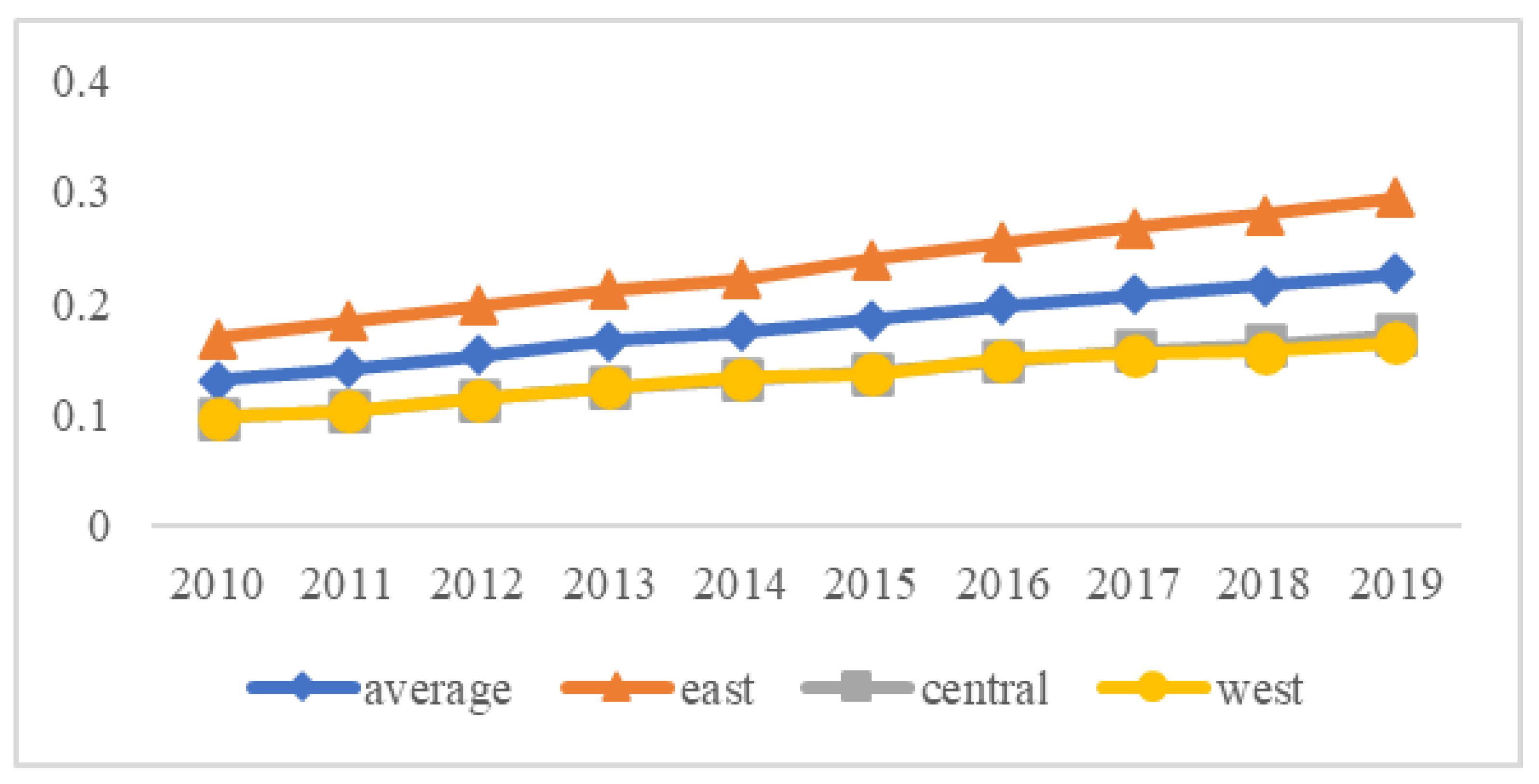 Sustainability 14 05648 g001