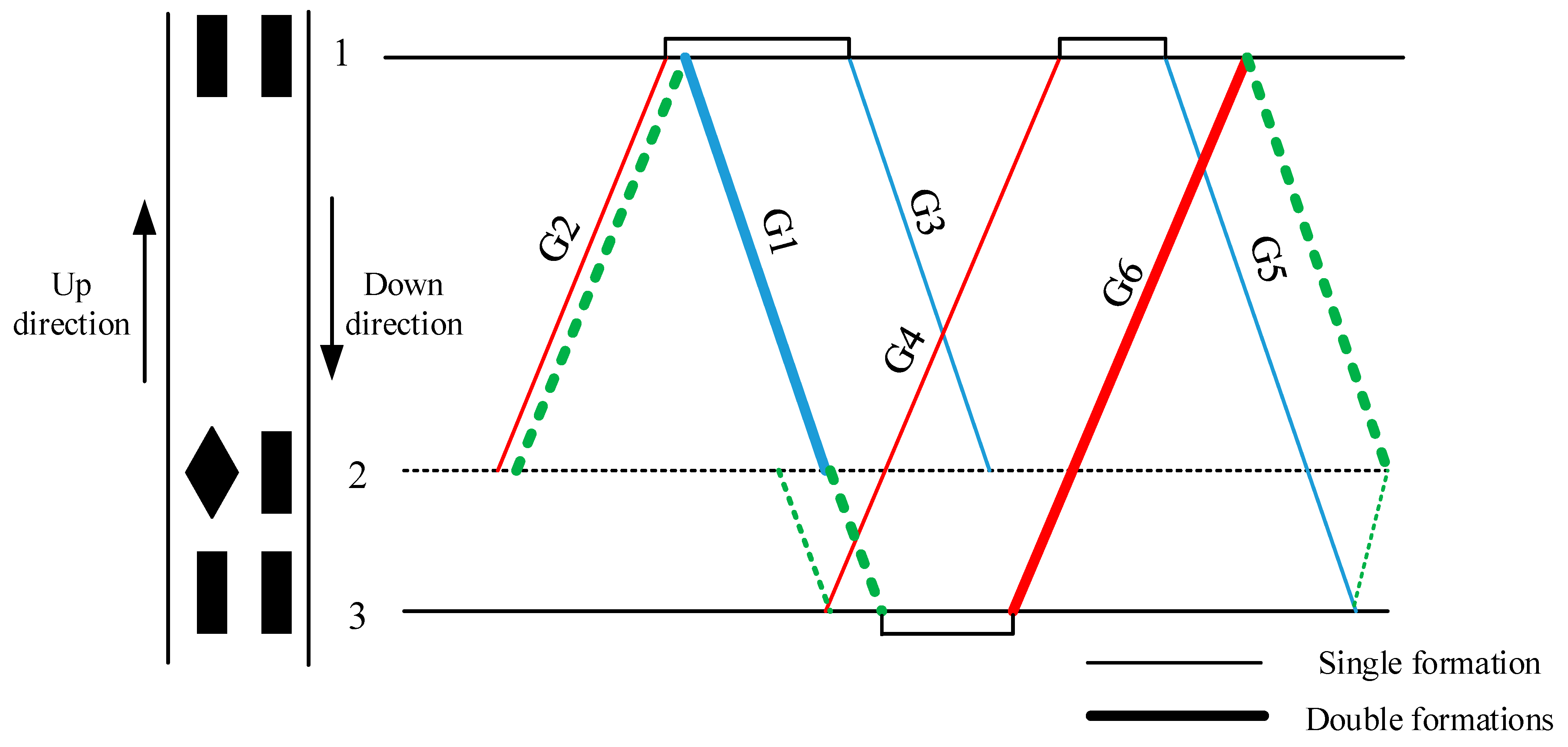 Sustainability 14 05650 g003