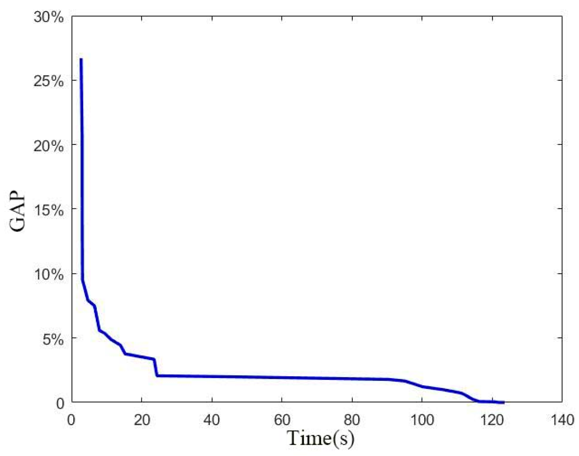Sustainability 14 05650 g007