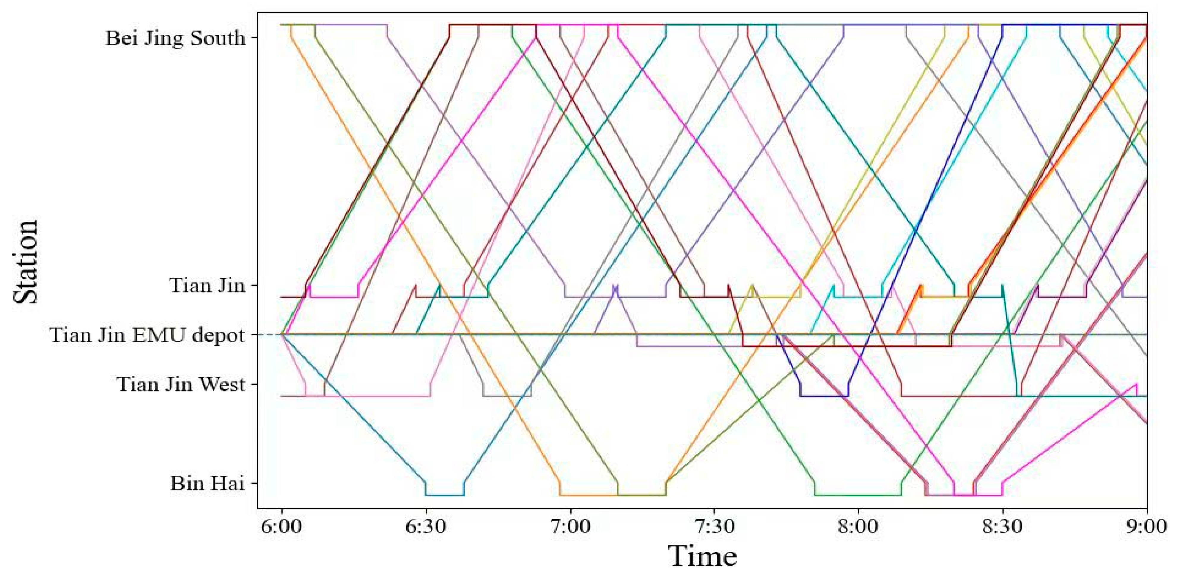 Sustainability 14 05650 g008