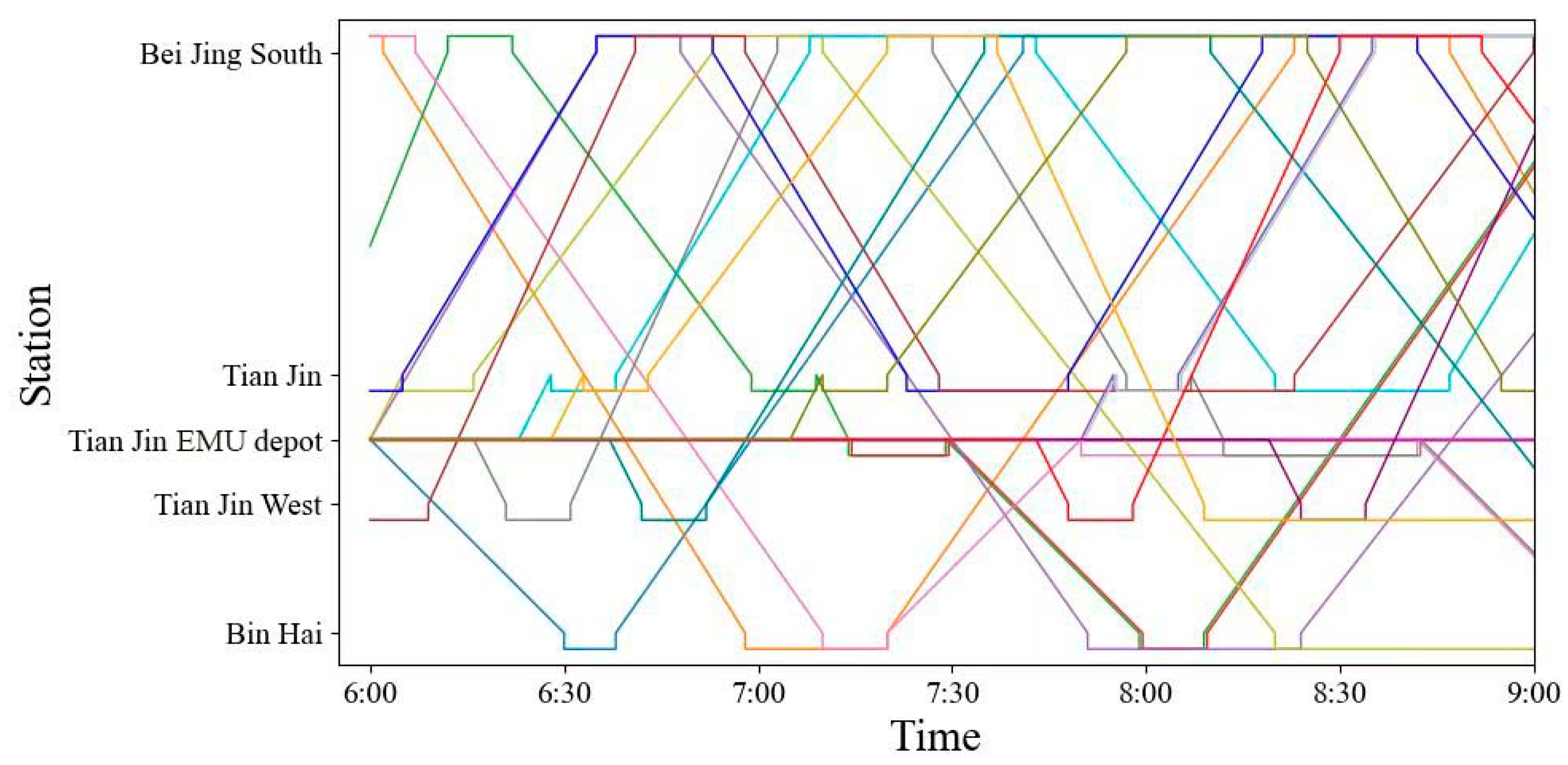 Sustainability 14 05650 g009