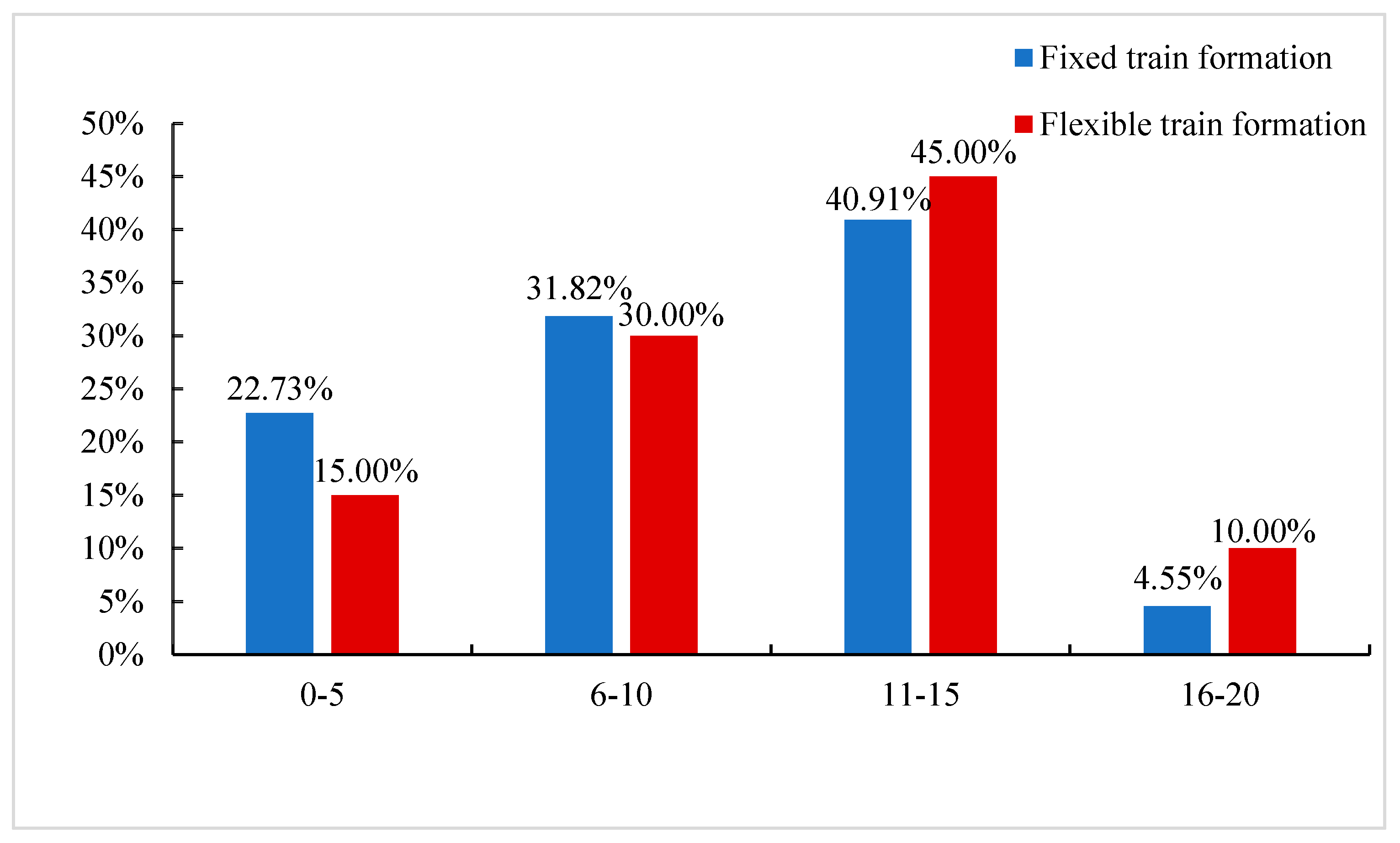Sustainability 14 05650 g010