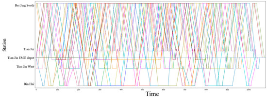 Sustainability 14 05650 g0a1 550