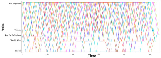 Sustainability 14 05650 g0a2 550