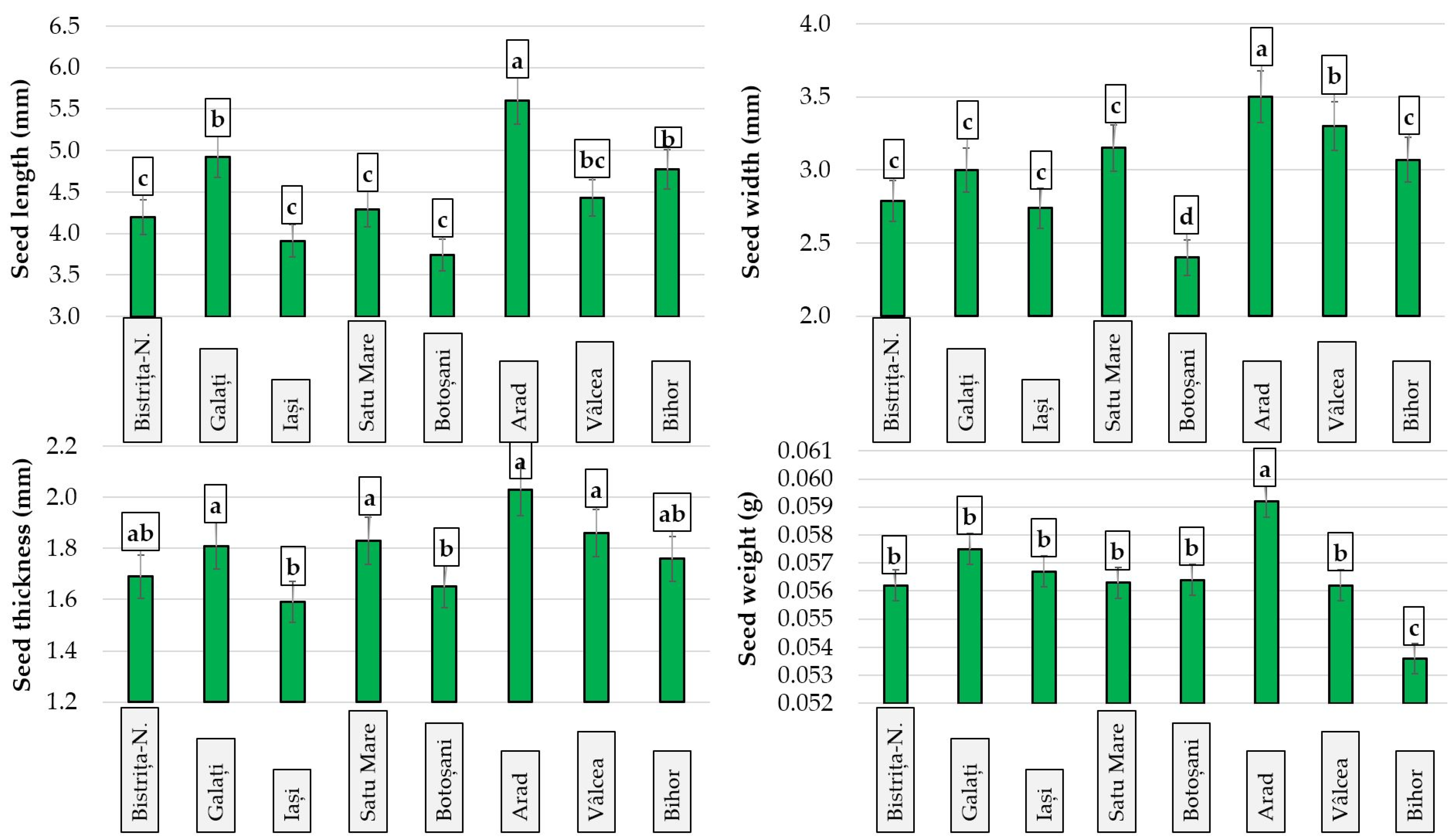 Sustainability 14 05654 g003