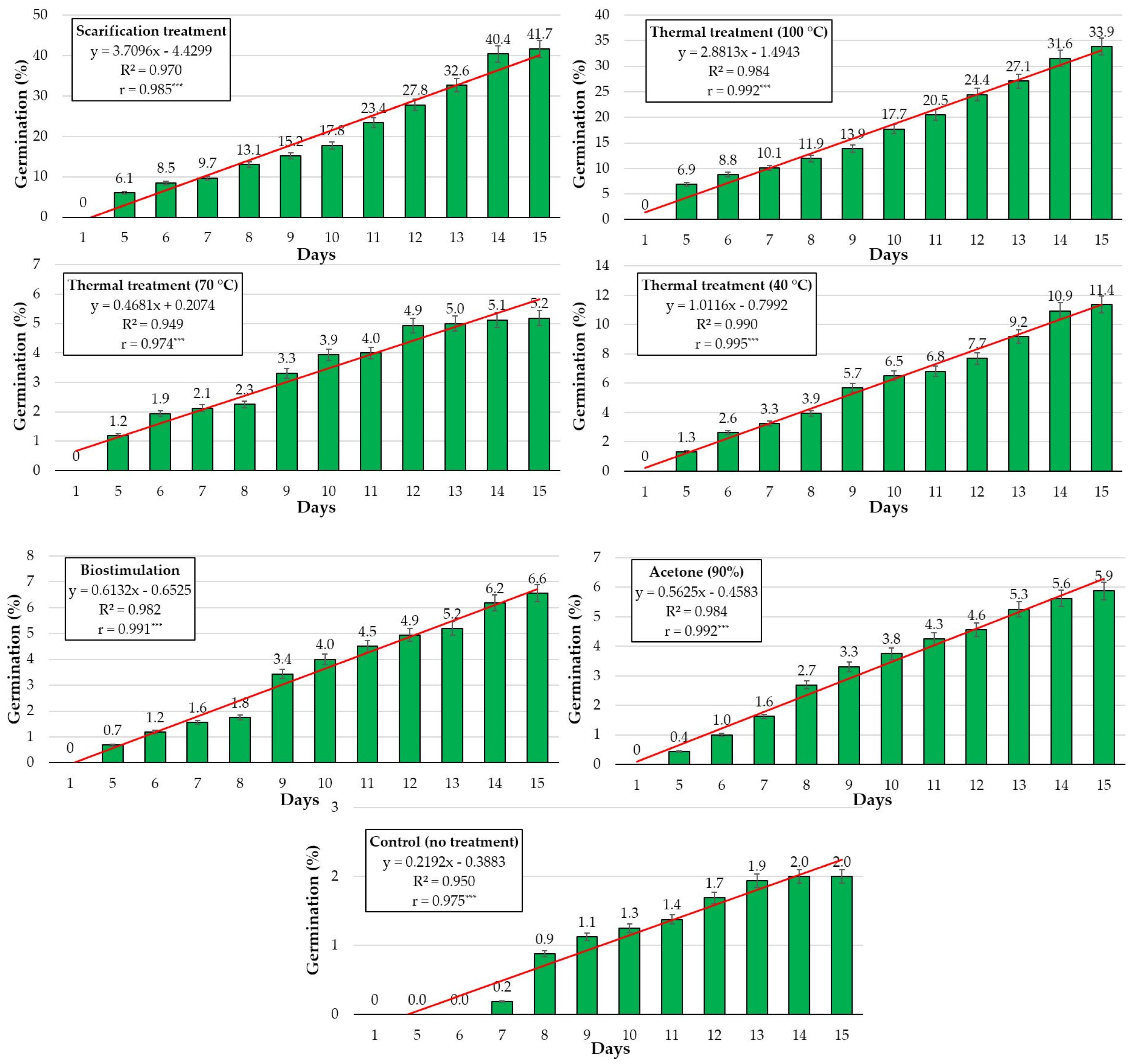 Sustainability 14 05654 g004
