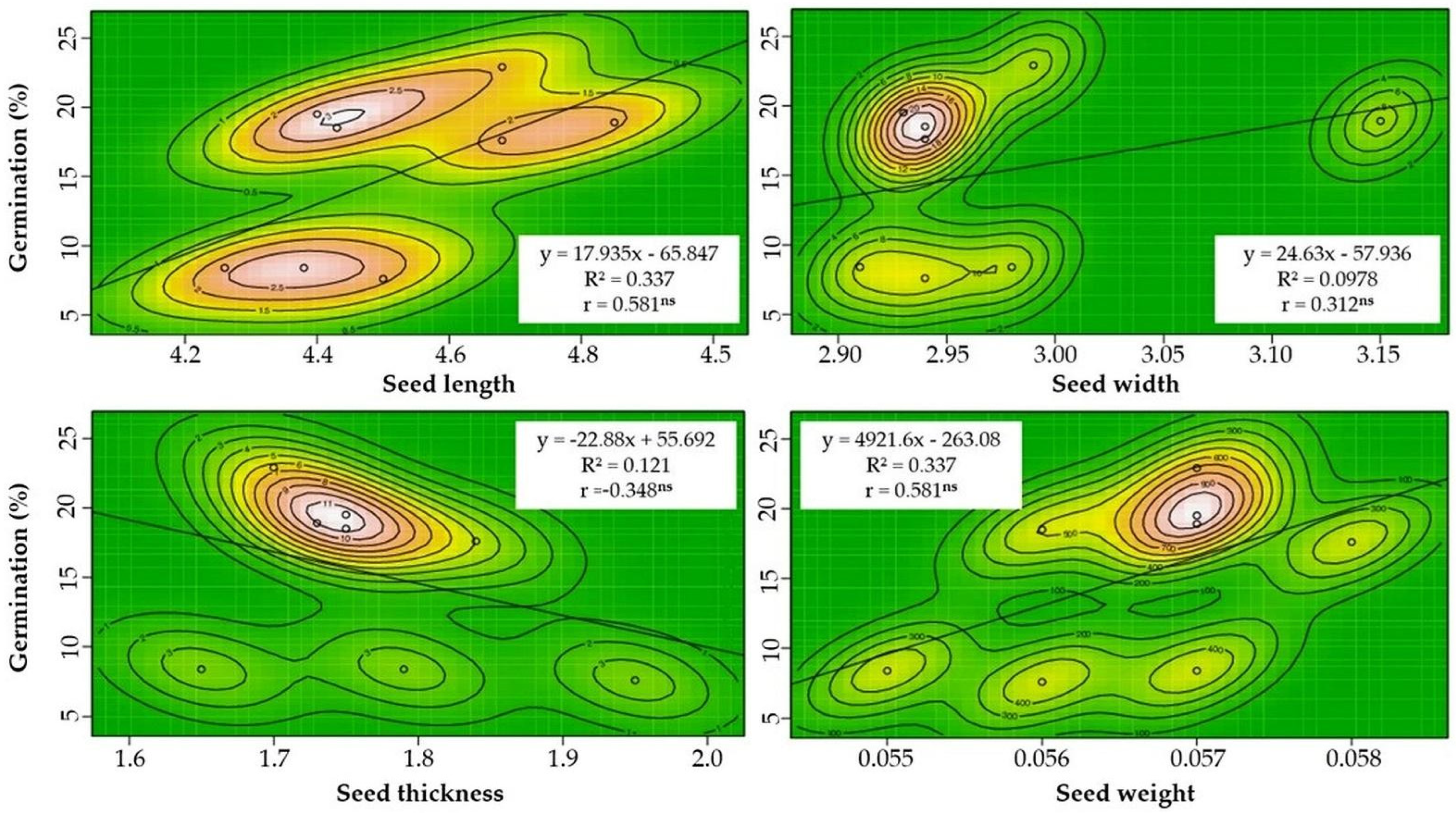 Sustainability 14 05654 g005