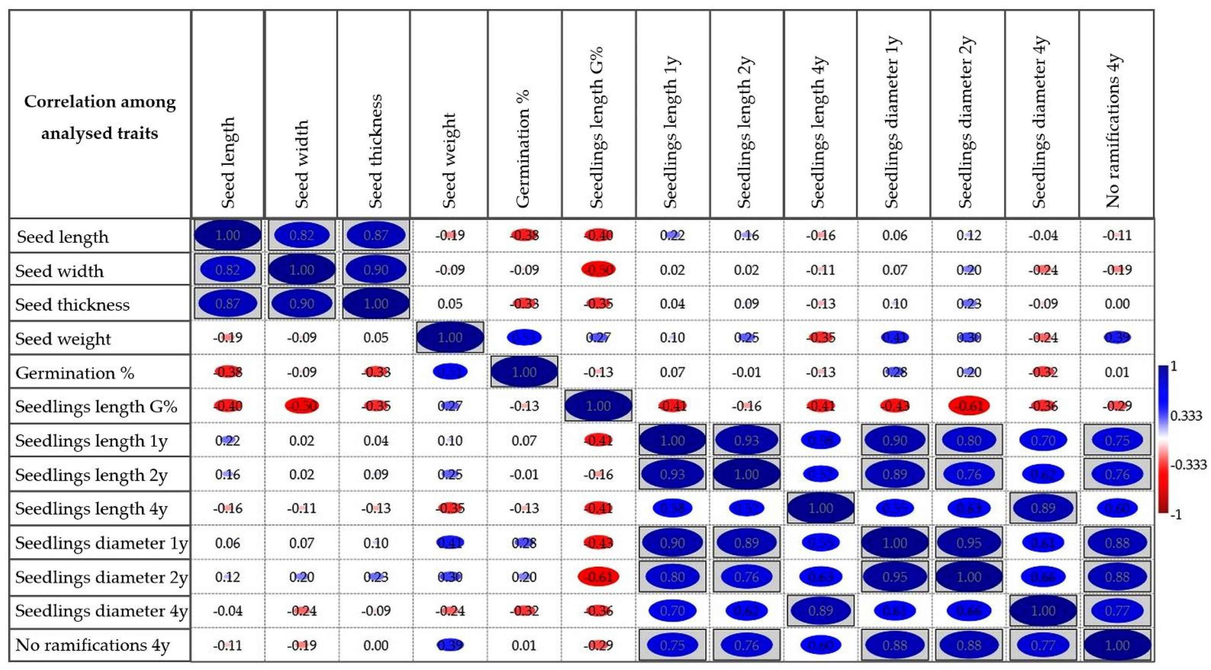 Sustainability 14 05654 g007