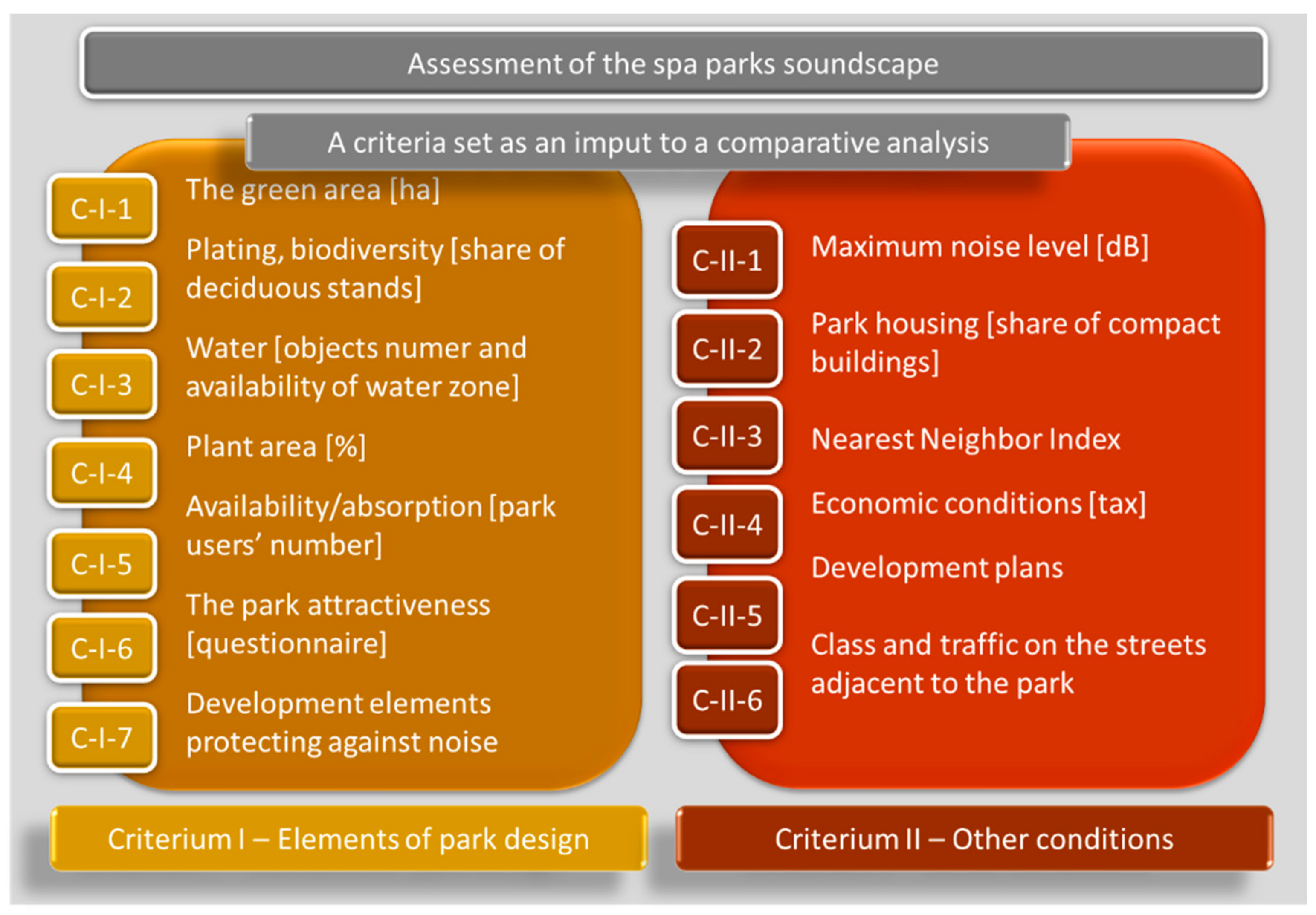 Sustainability 14 05657 g004