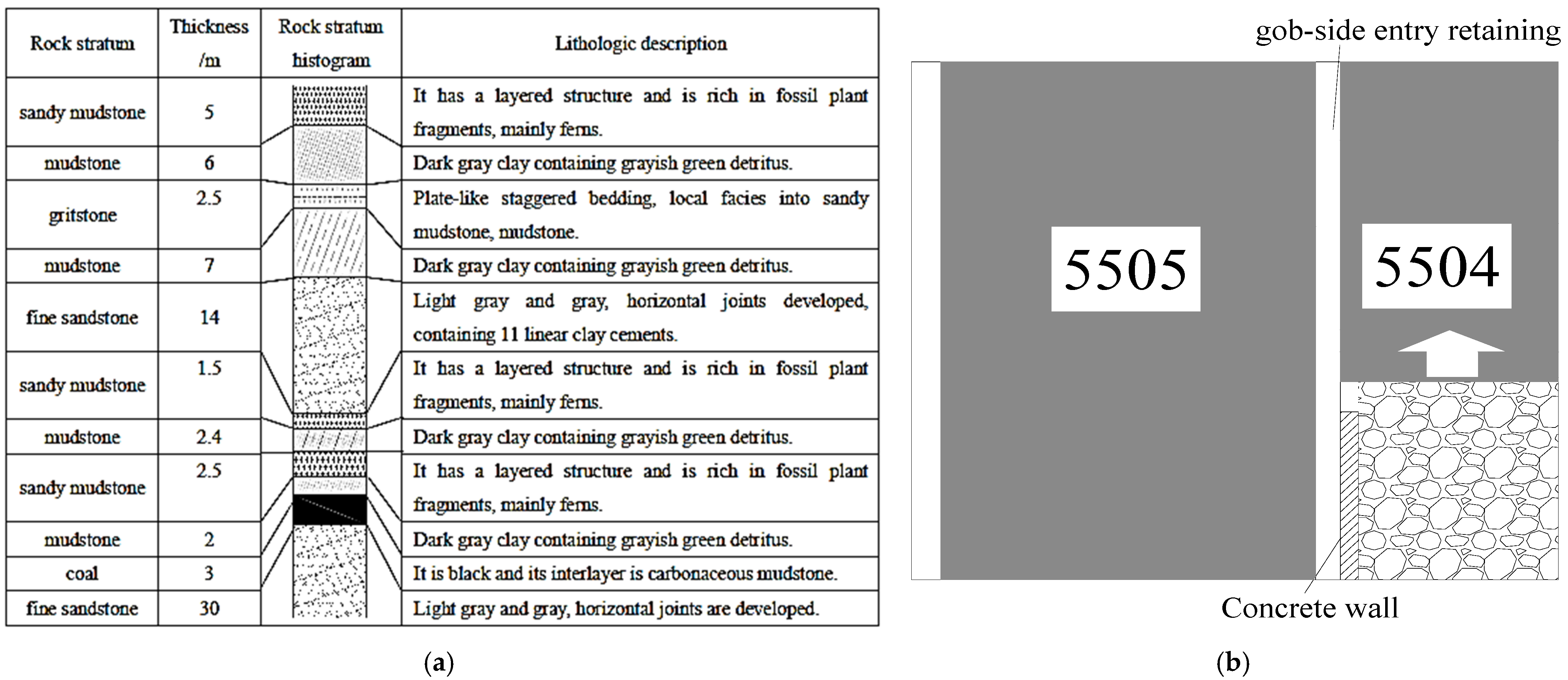 Sustainability 14 05660 g001