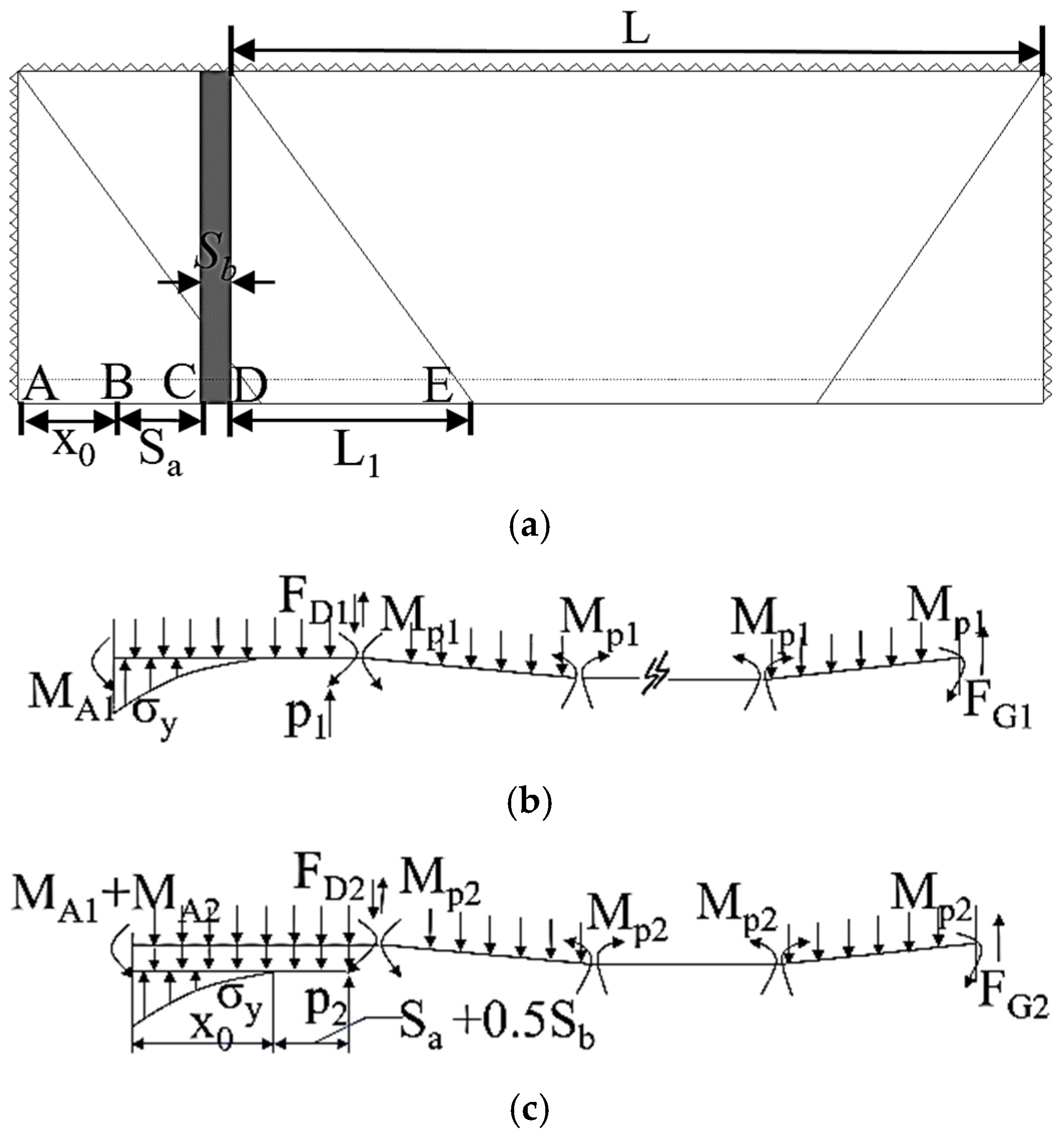 Sustainability 14 05660 g002