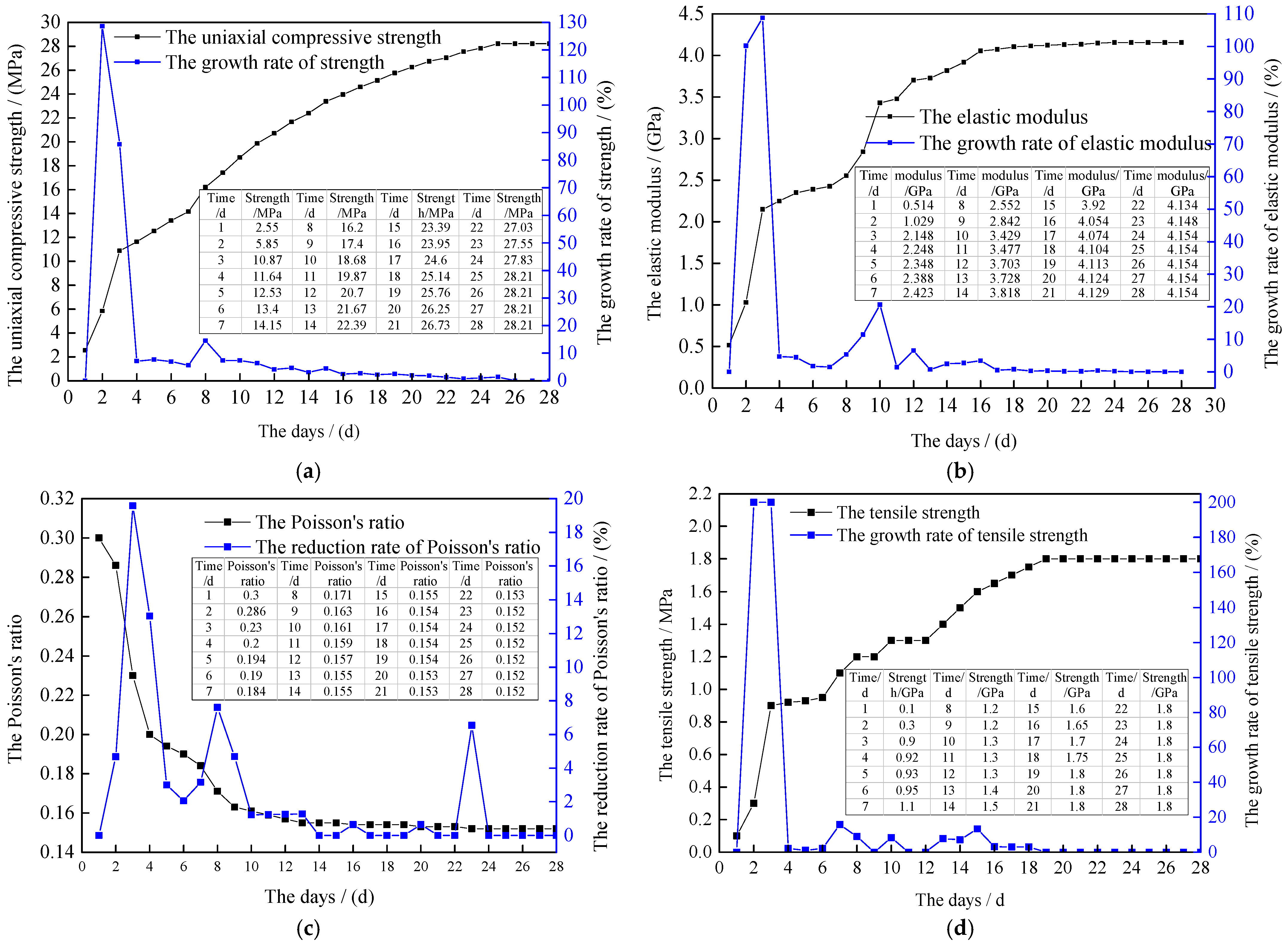Sustainability 14 05660 g003