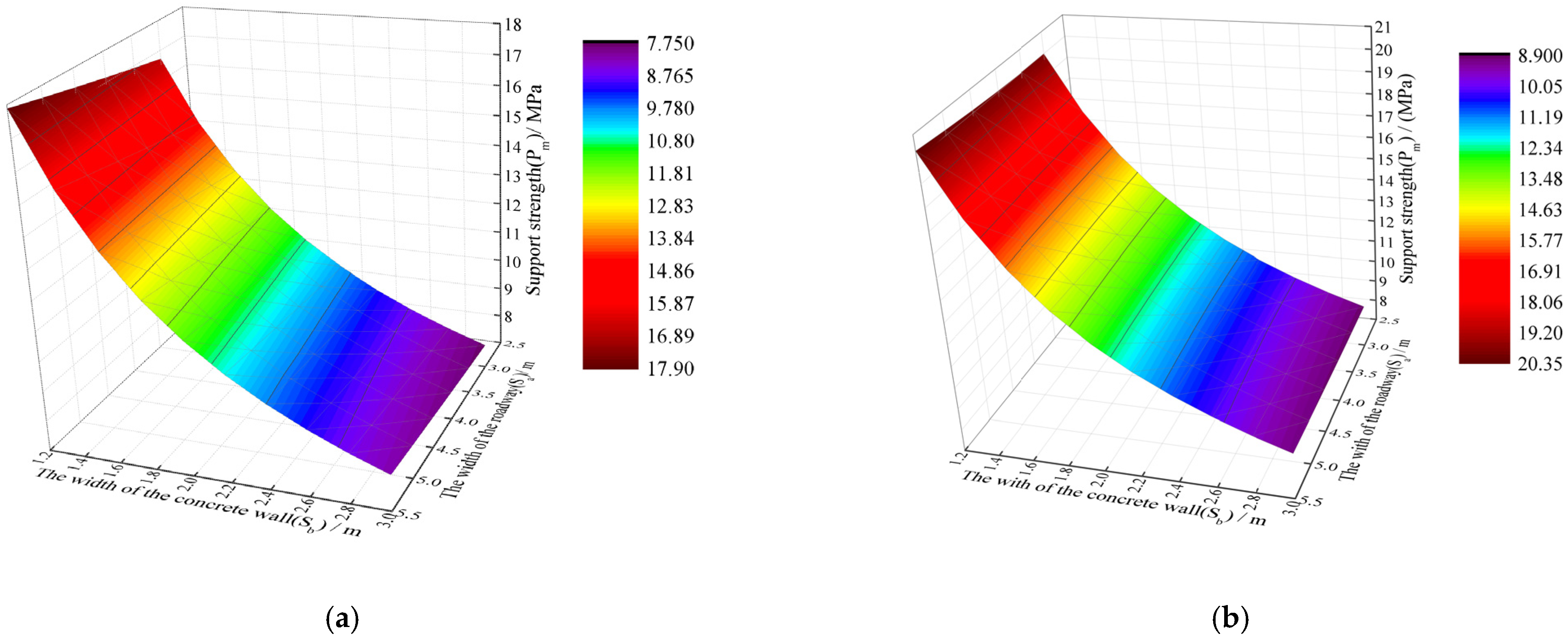 Sustainability 14 05660 g004