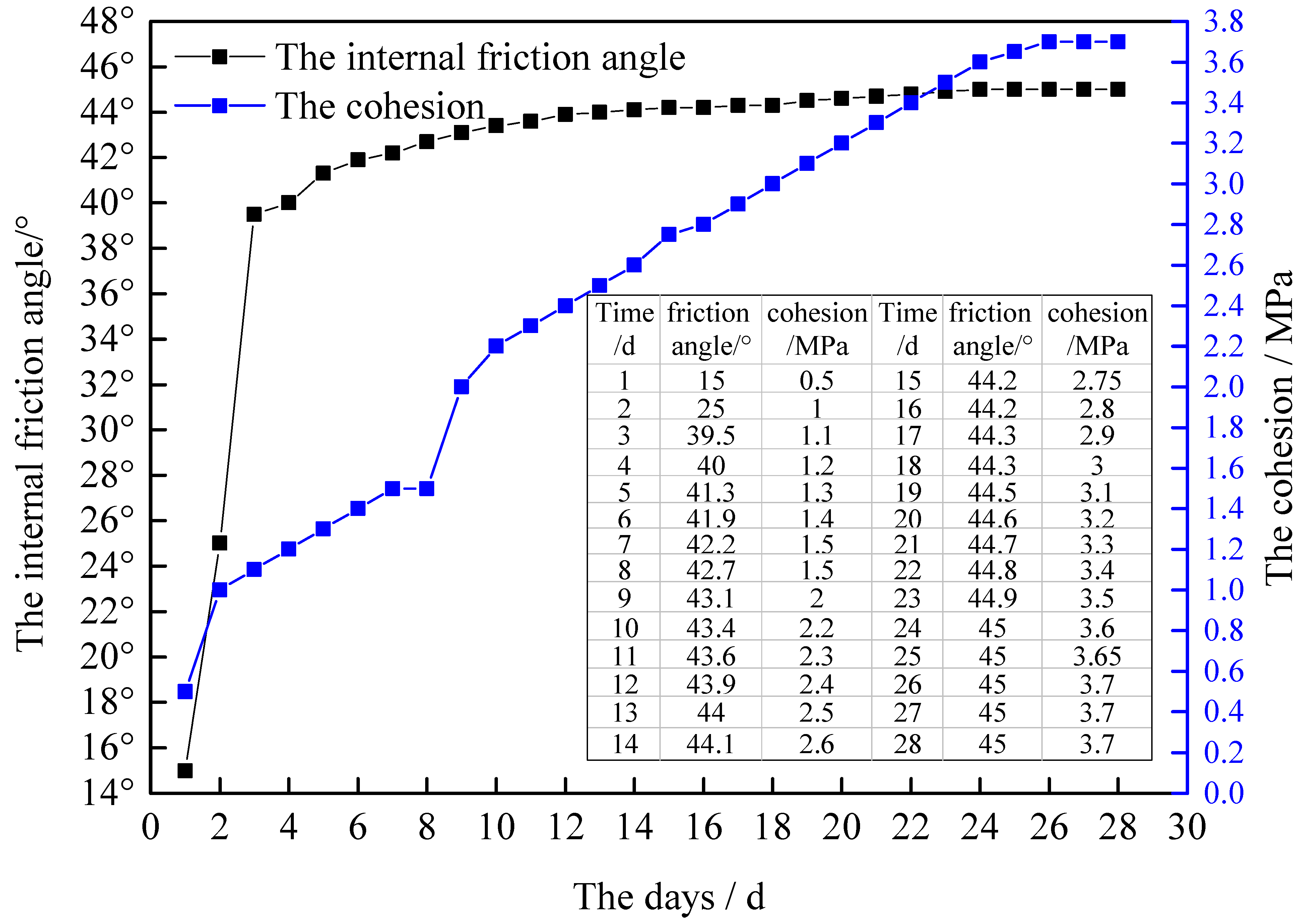 Sustainability 14 05660 g005