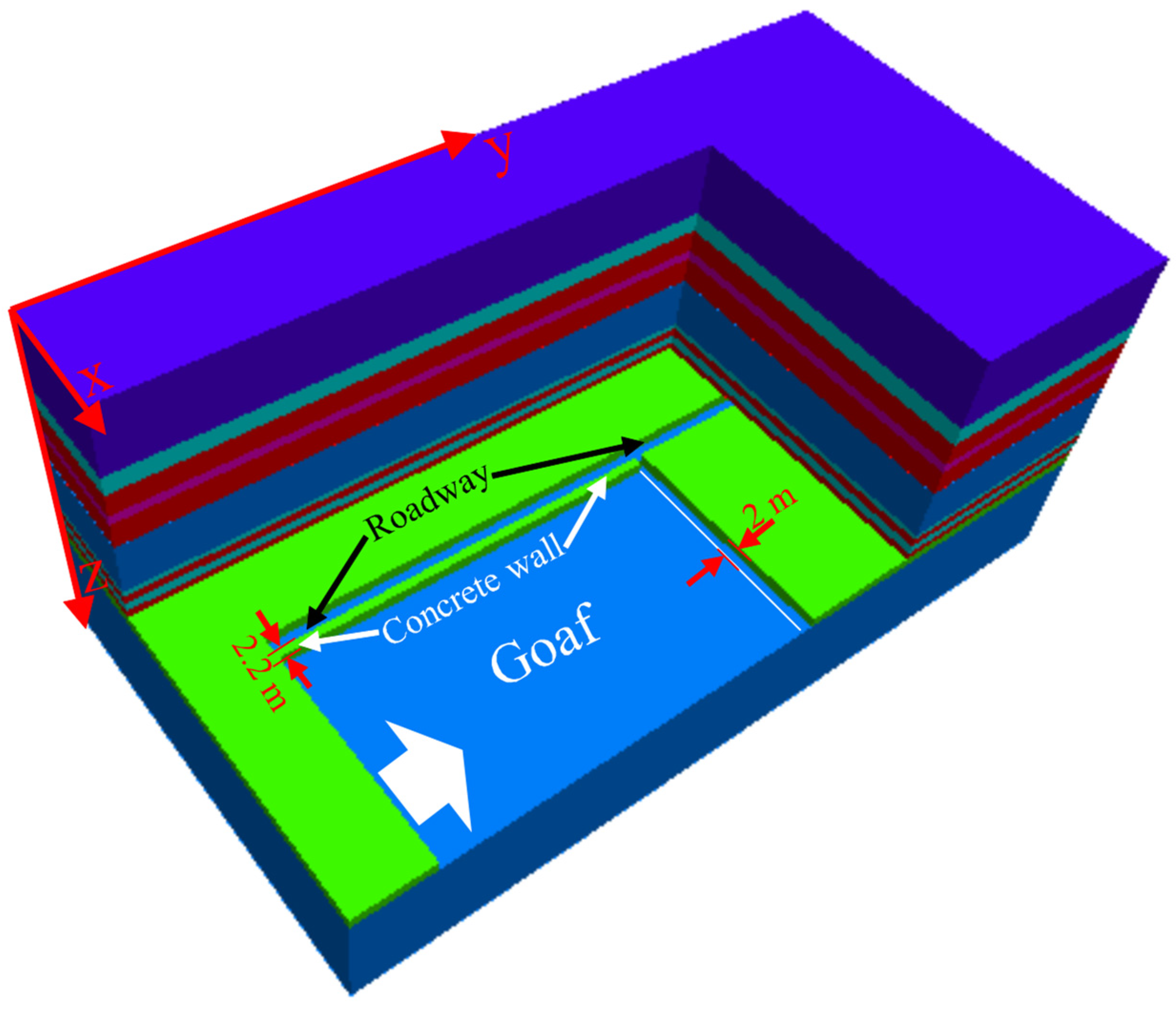Sustainability 14 05660 g006
