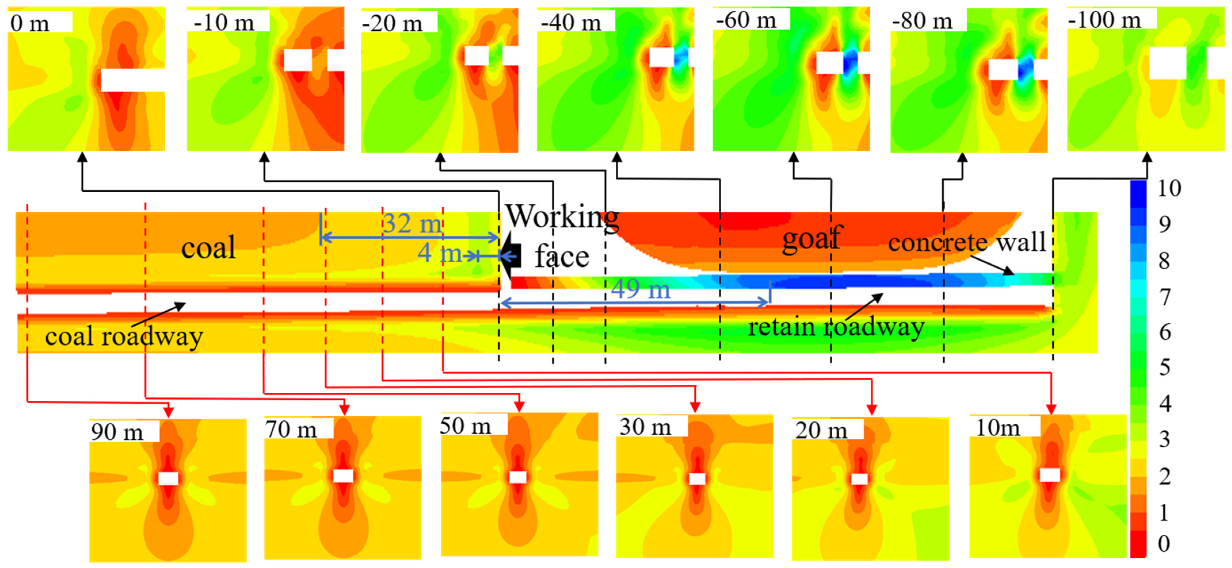 Sustainability 14 05660 g009