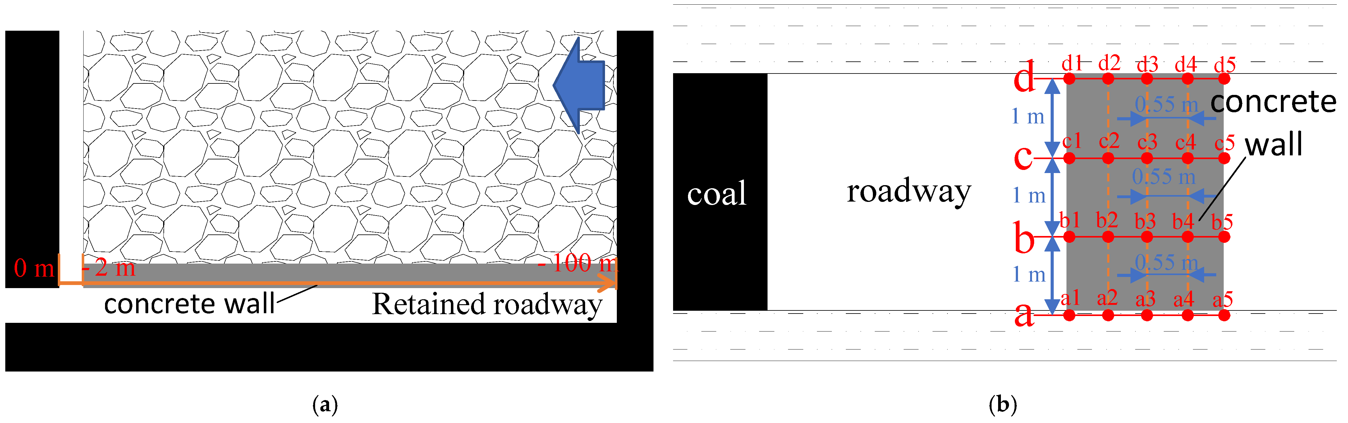 Sustainability 14 05660 g010