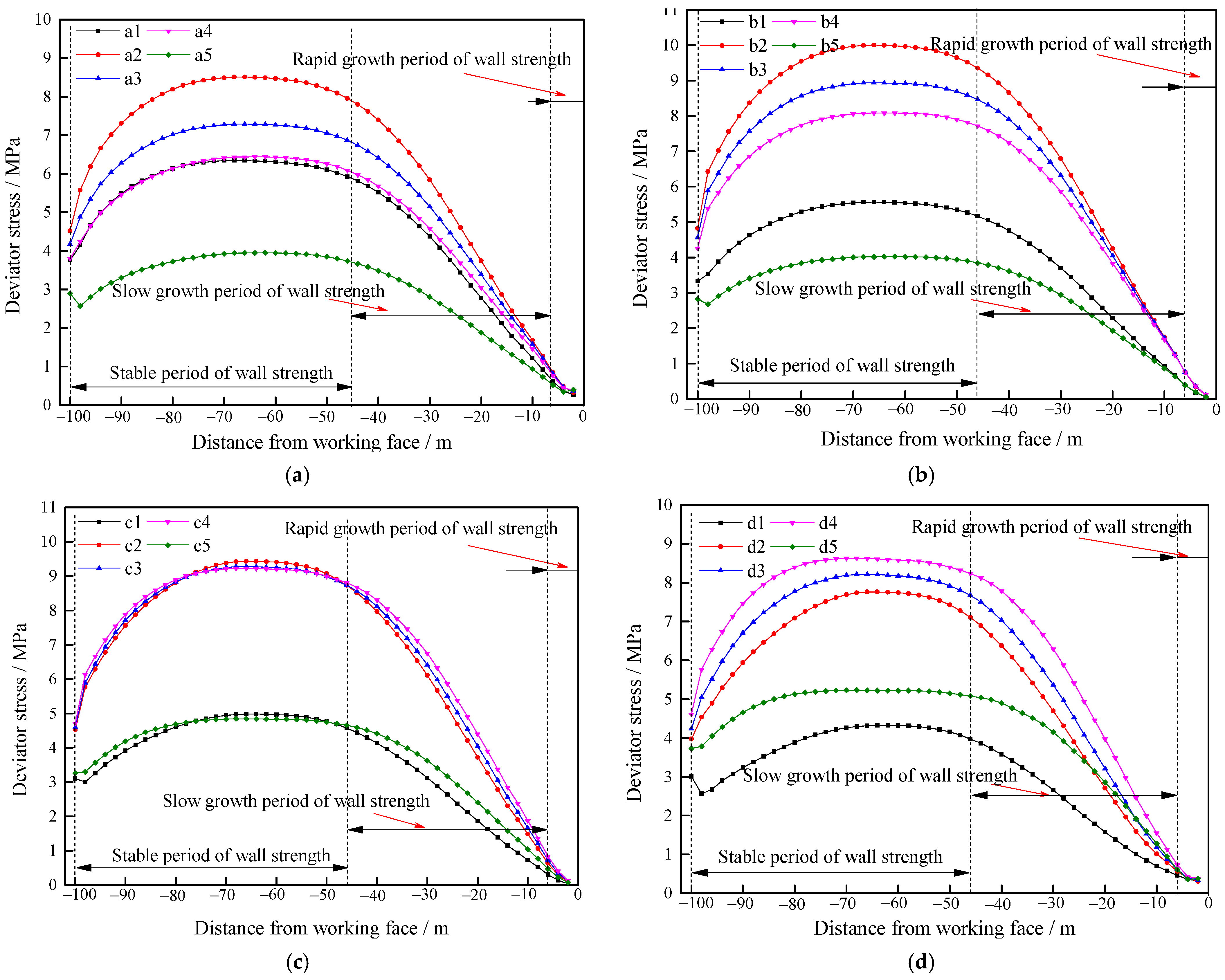 Sustainability 14 05660 g011