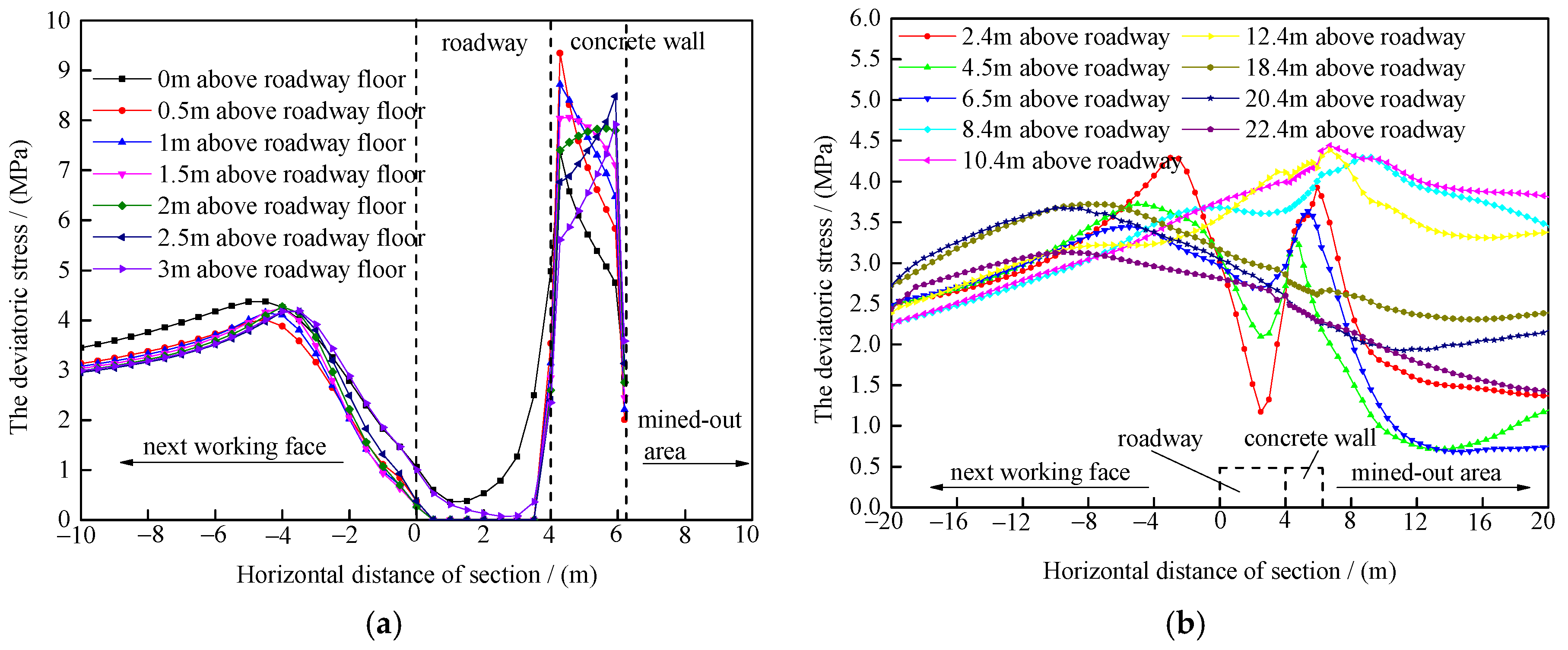Sustainability 14 05660 g012