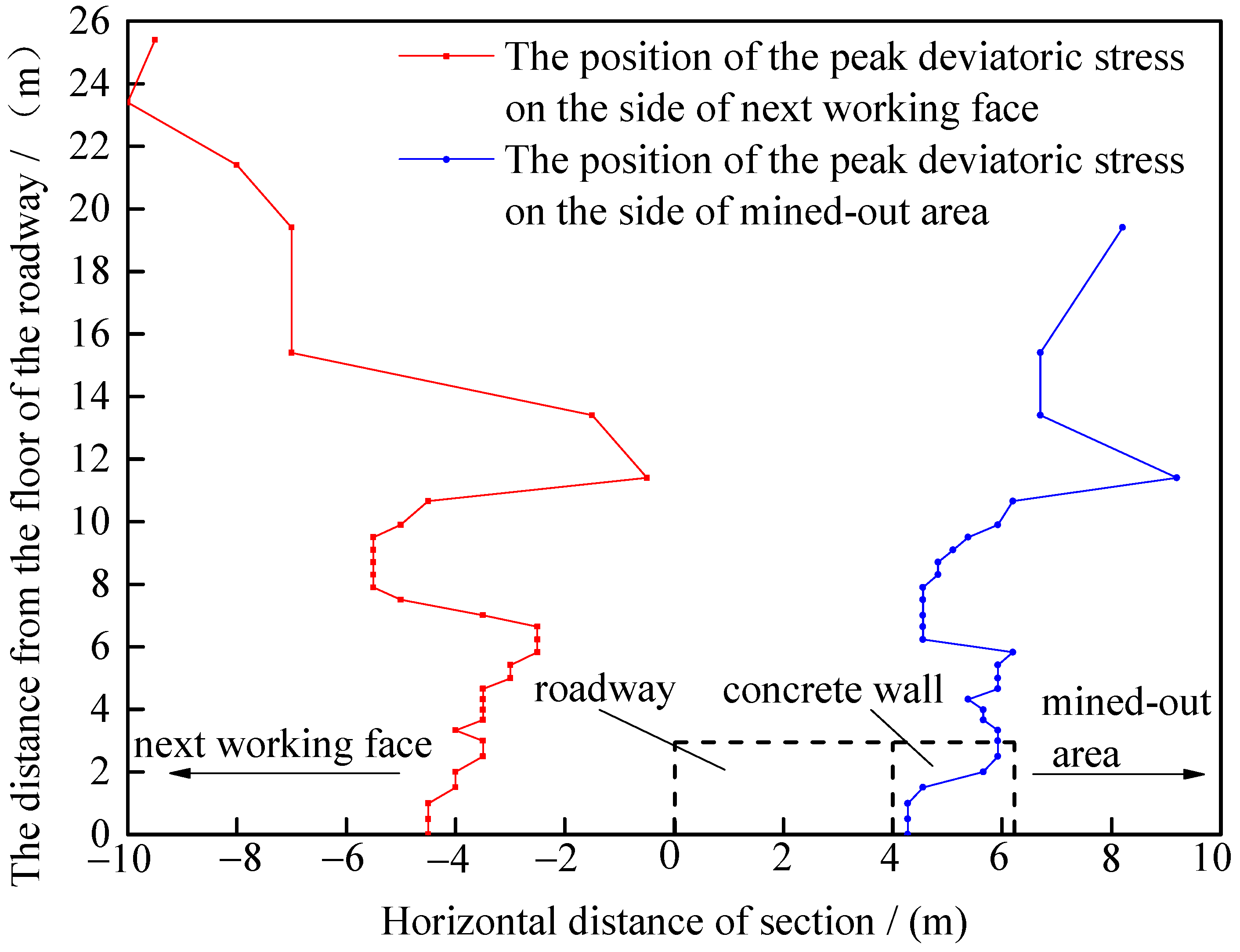 Sustainability 14 05660 g013