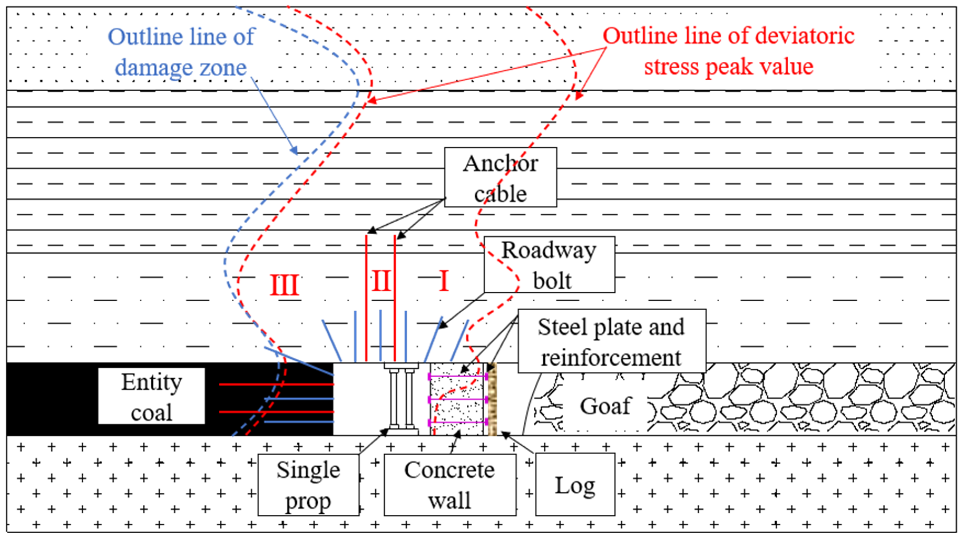 Sustainability 14 05660 g015