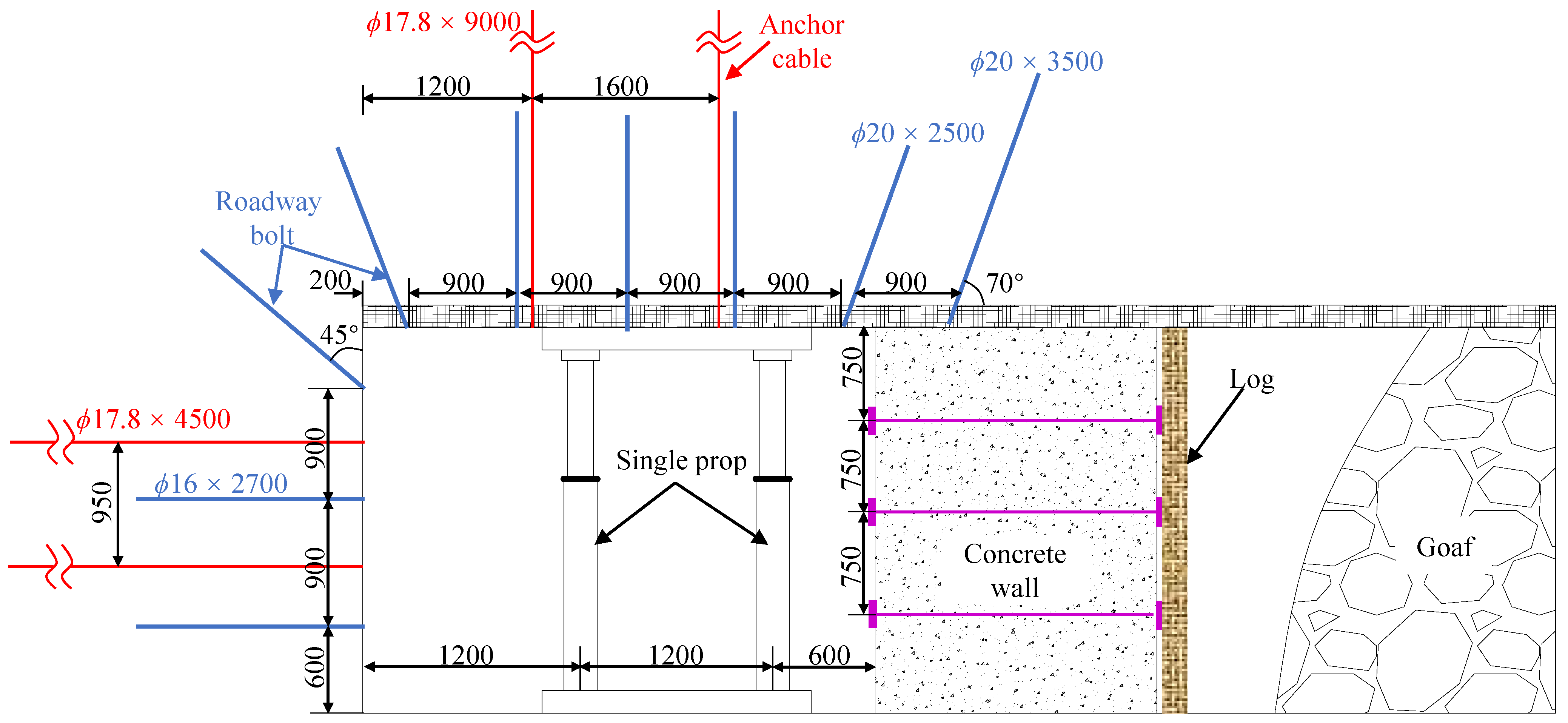Sustainability 14 05660 g016