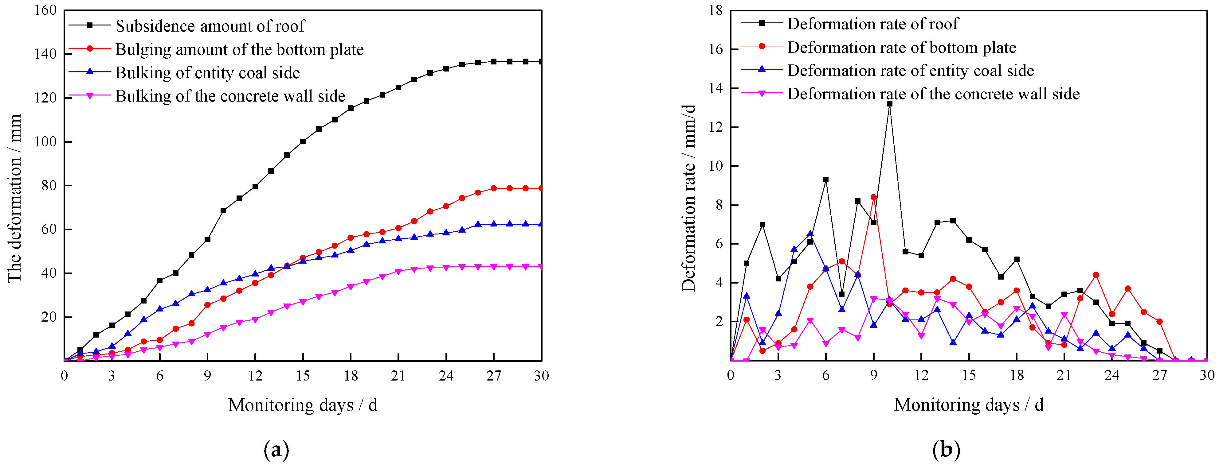 Sustainability 14 05660 g017