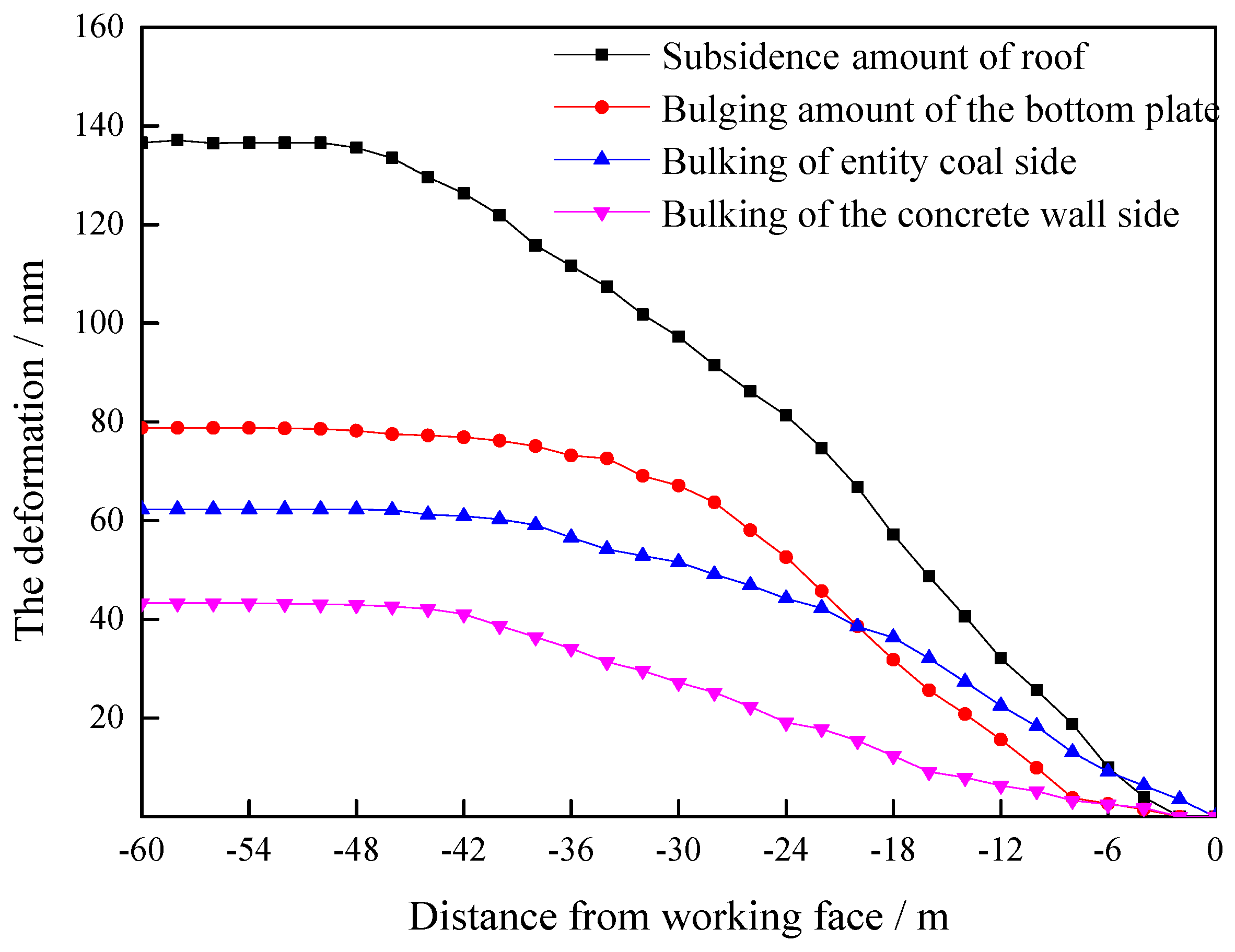 Sustainability 14 05660 g018