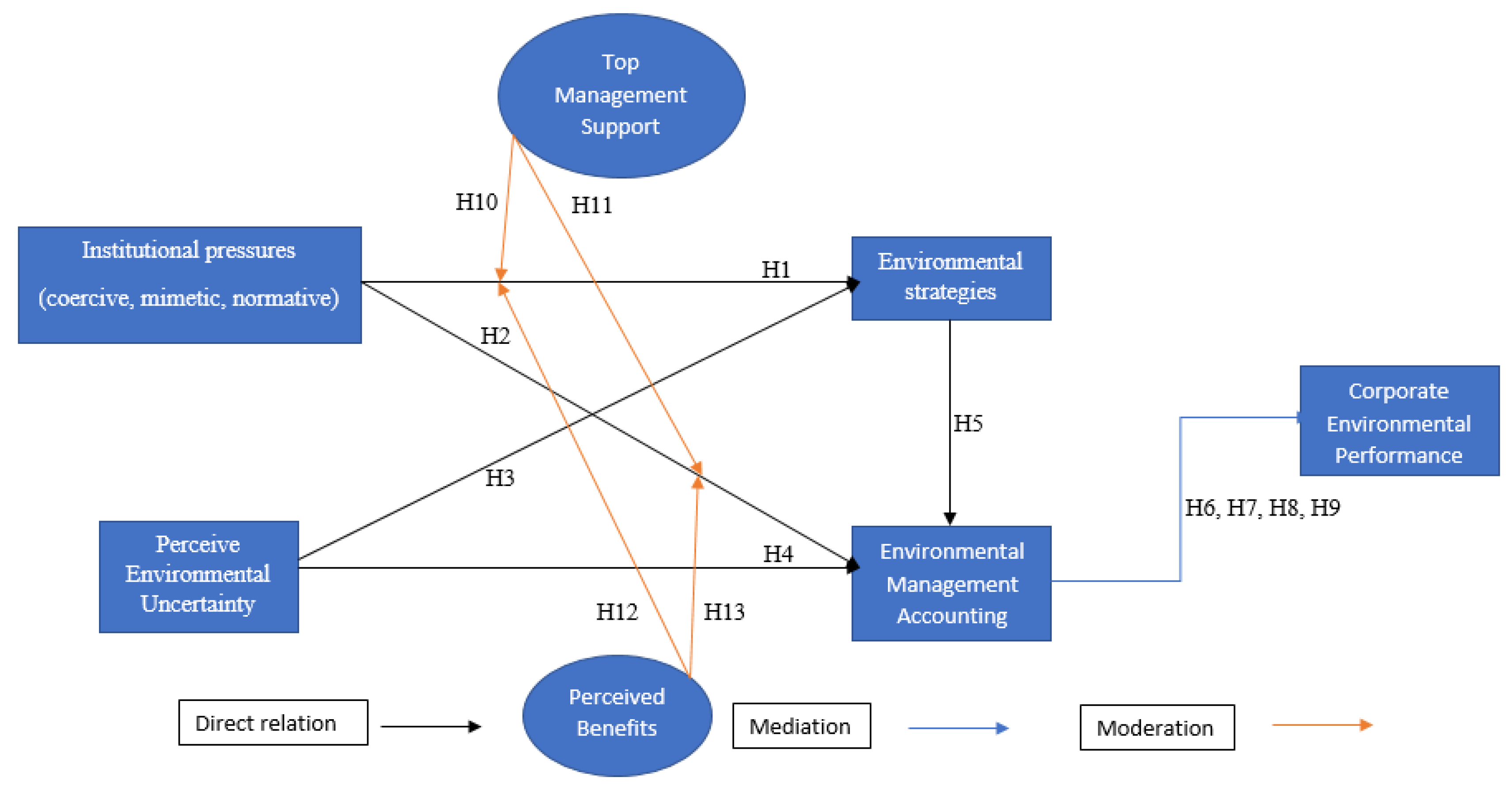 Sustainability 14 05662 g001
