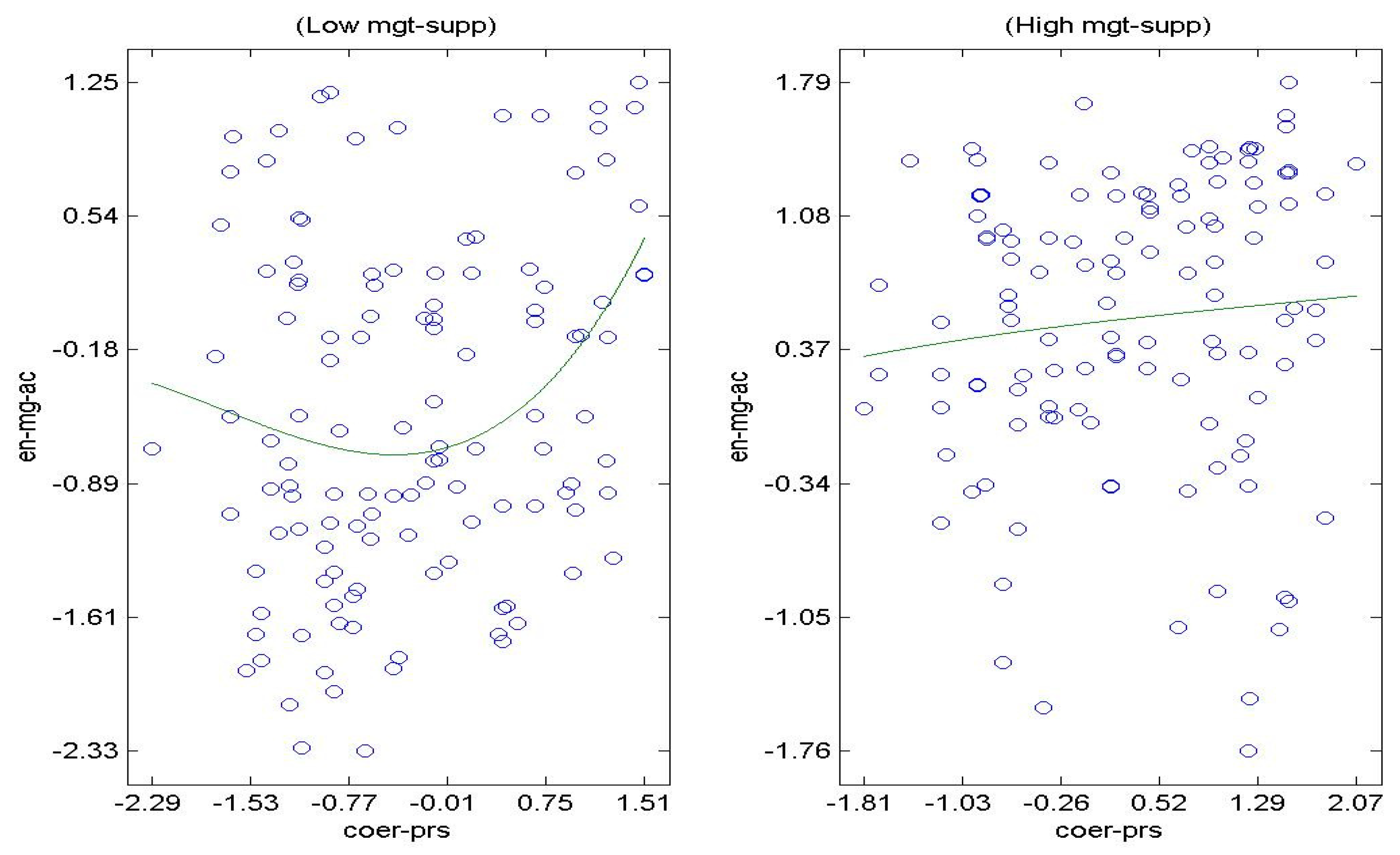 Sustainability 14 05662 g003