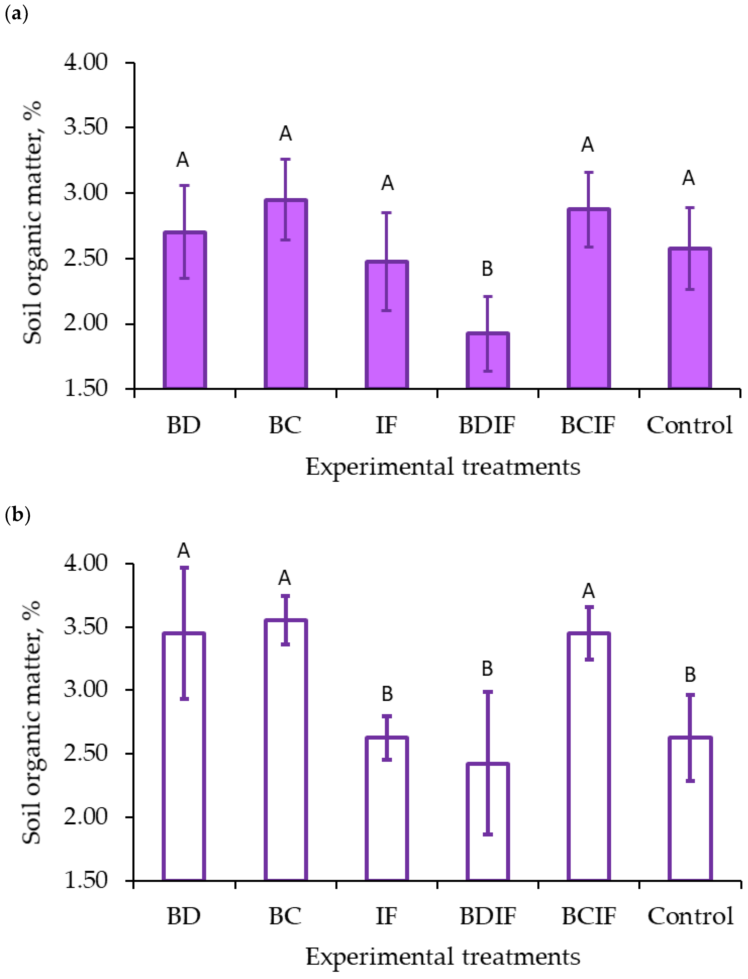 Sustainability 14 05666 g004