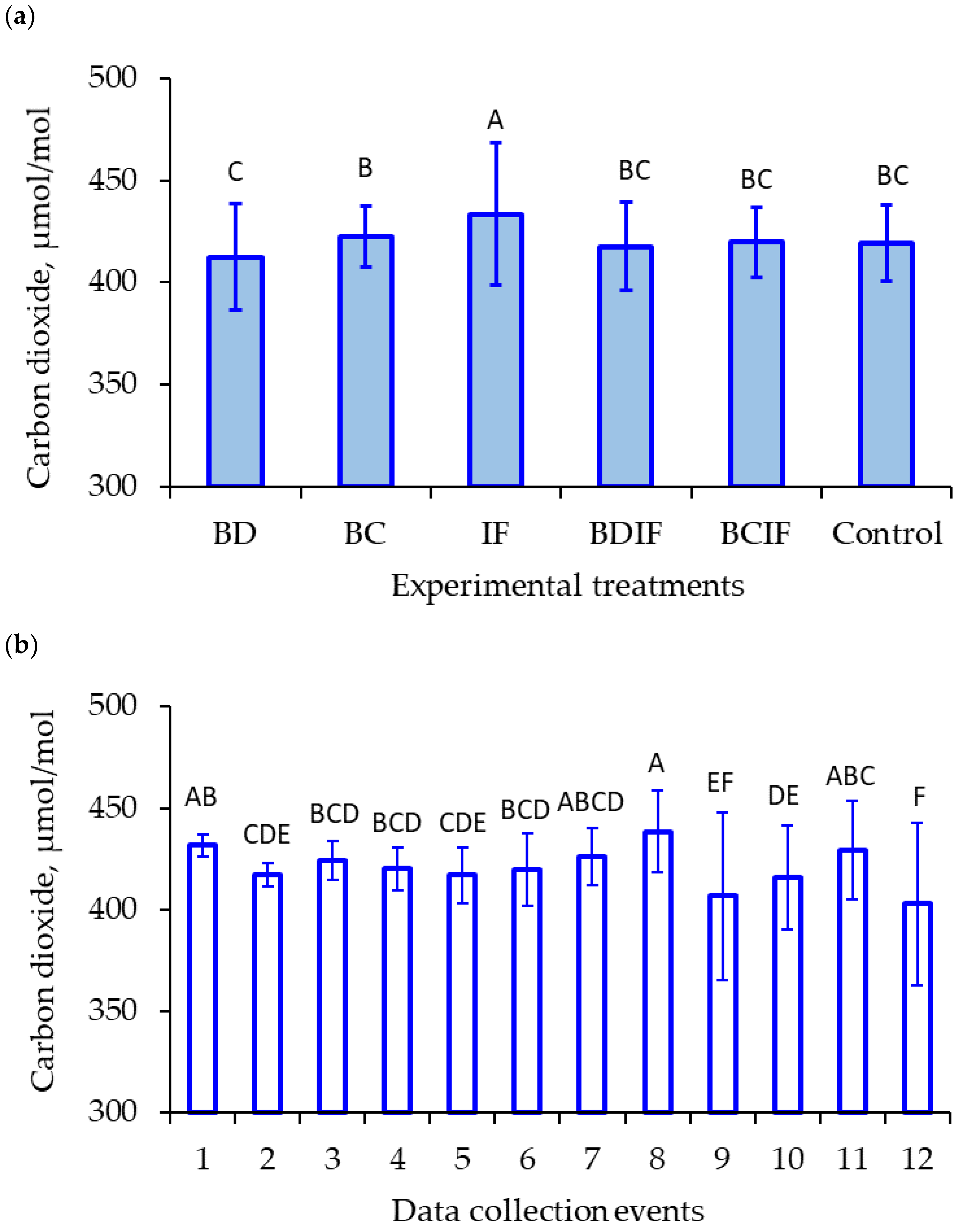 Sustainability 14 05666 g005