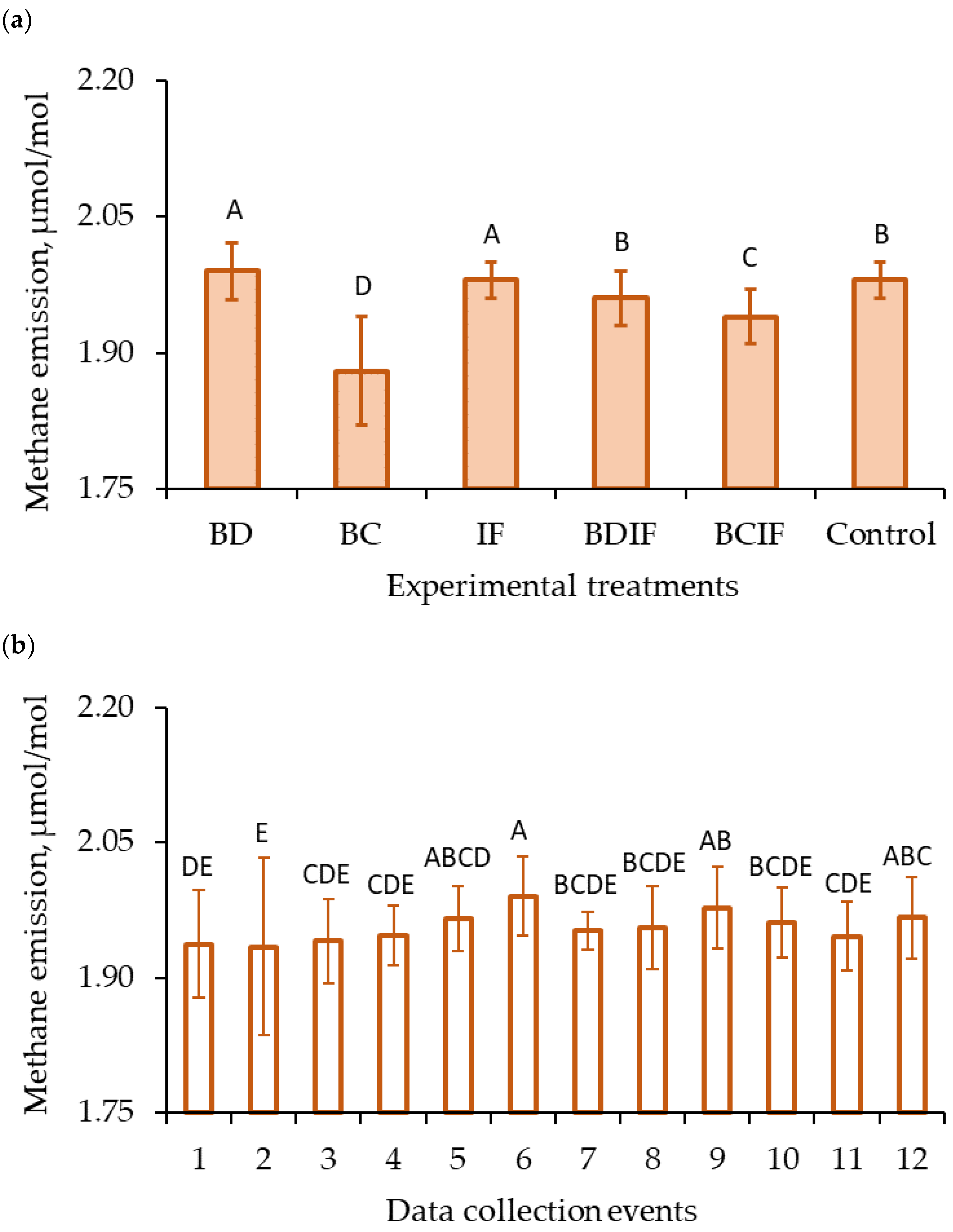 Sustainability 14 05666 g006