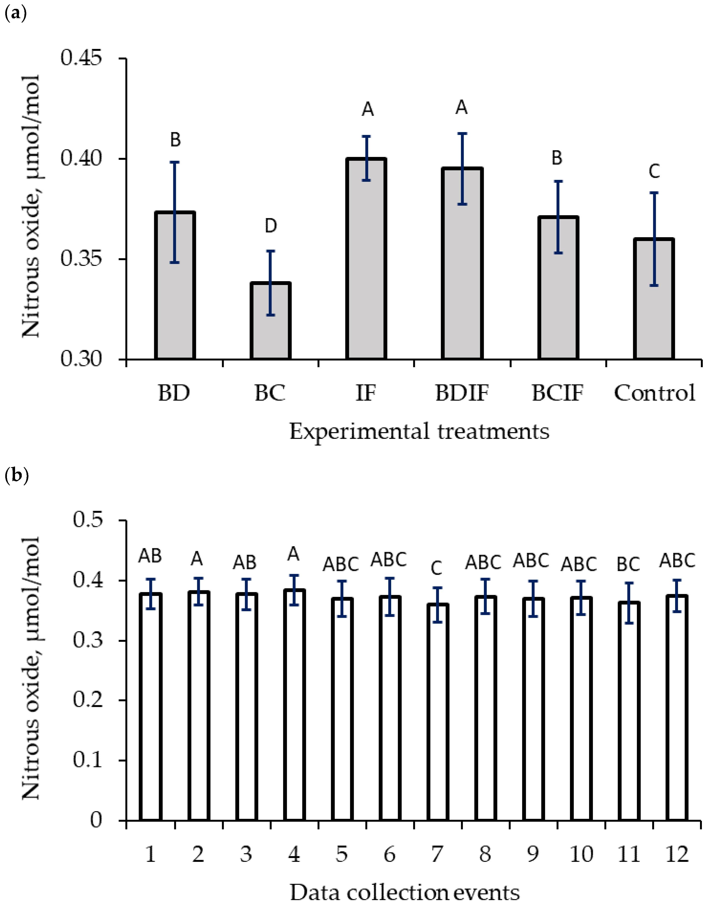 Sustainability 14 05666 g007