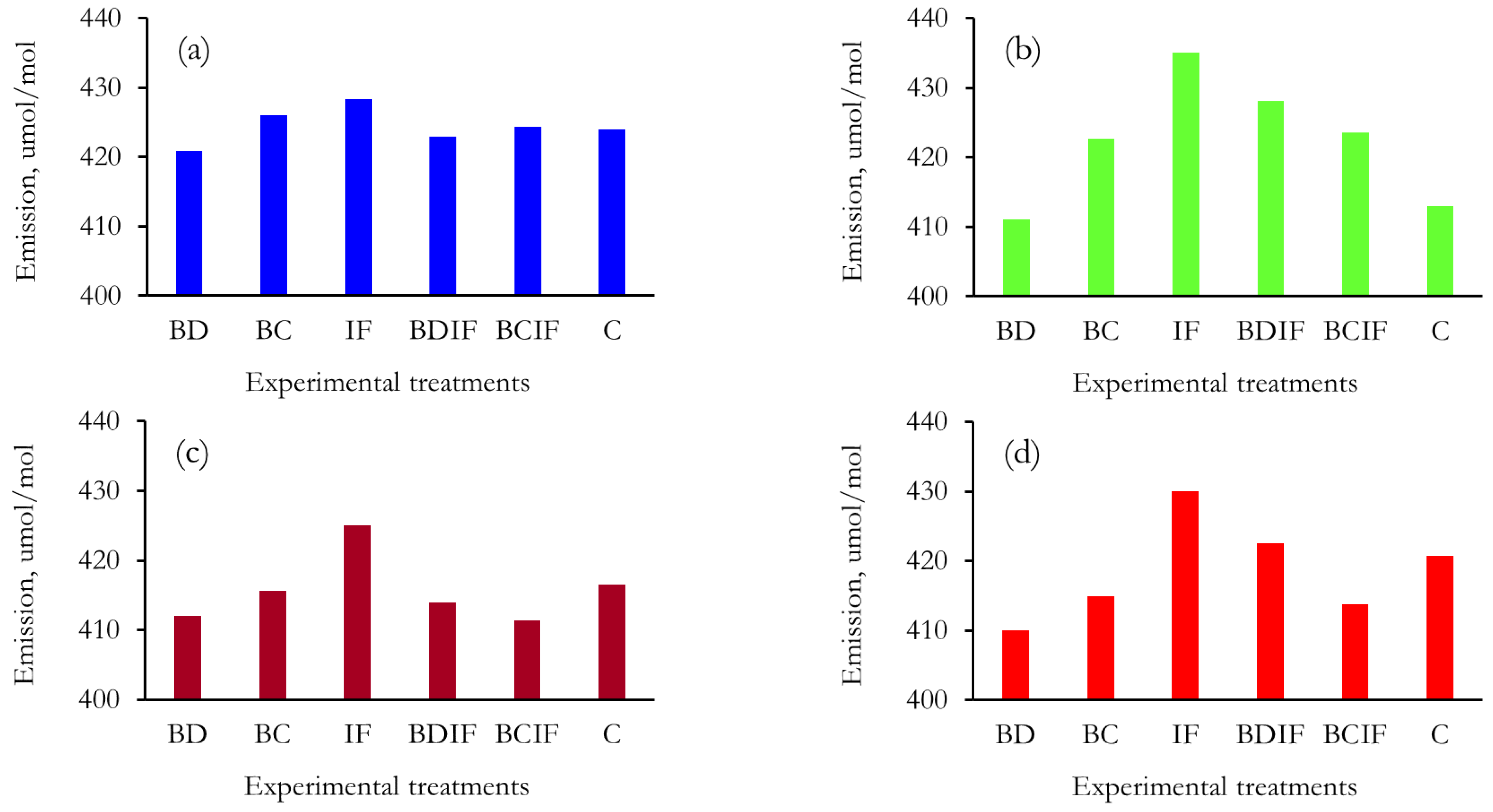 Sustainability 14 05666 g009