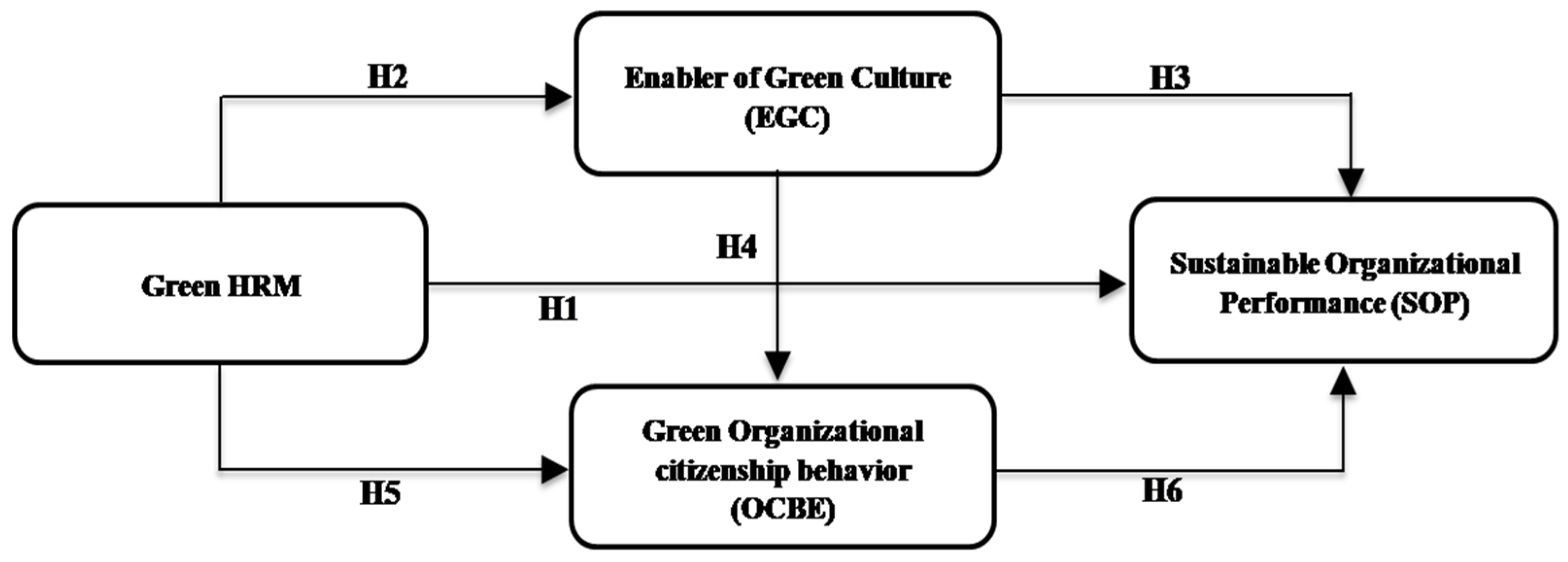 Sustainability 14 05671 g001 Sustainability 14 05671 g001