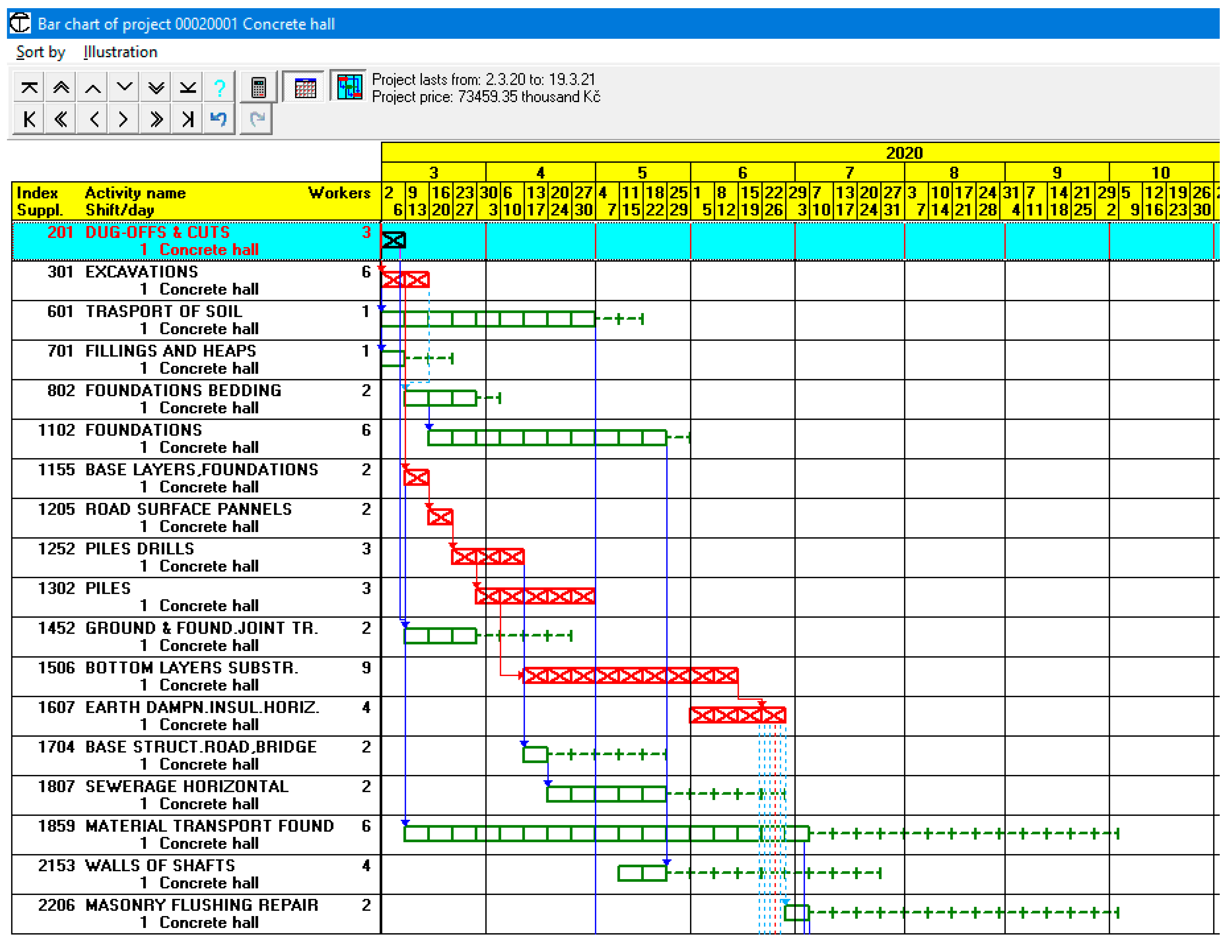 Sustainability 14 05672 g003