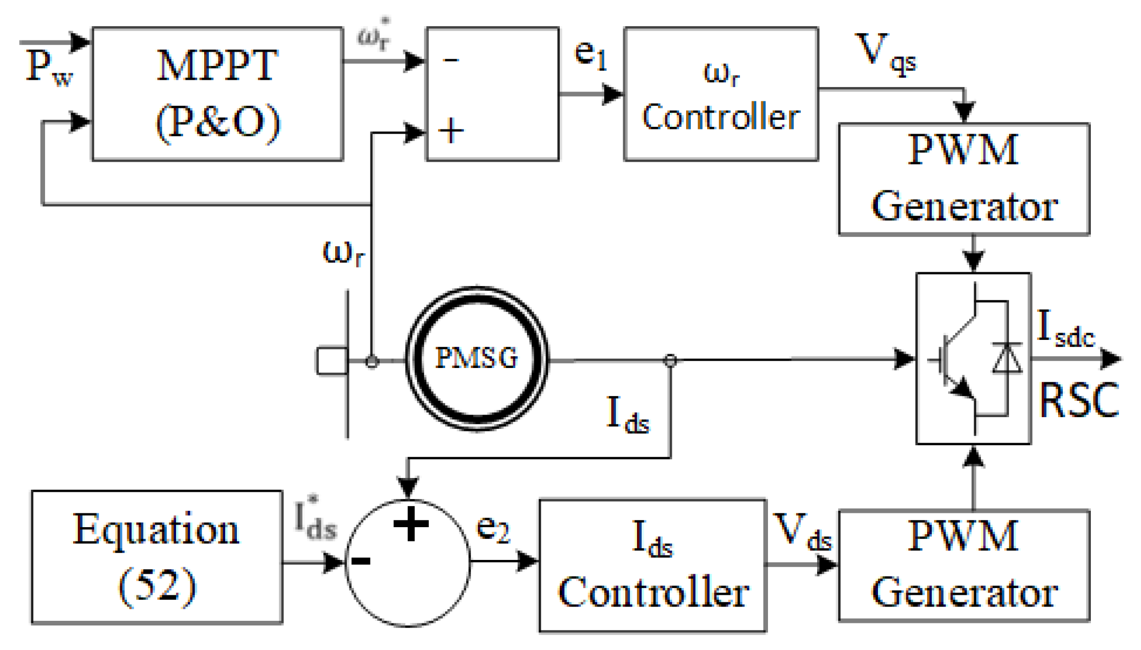 Sustainability 14 05673 g003