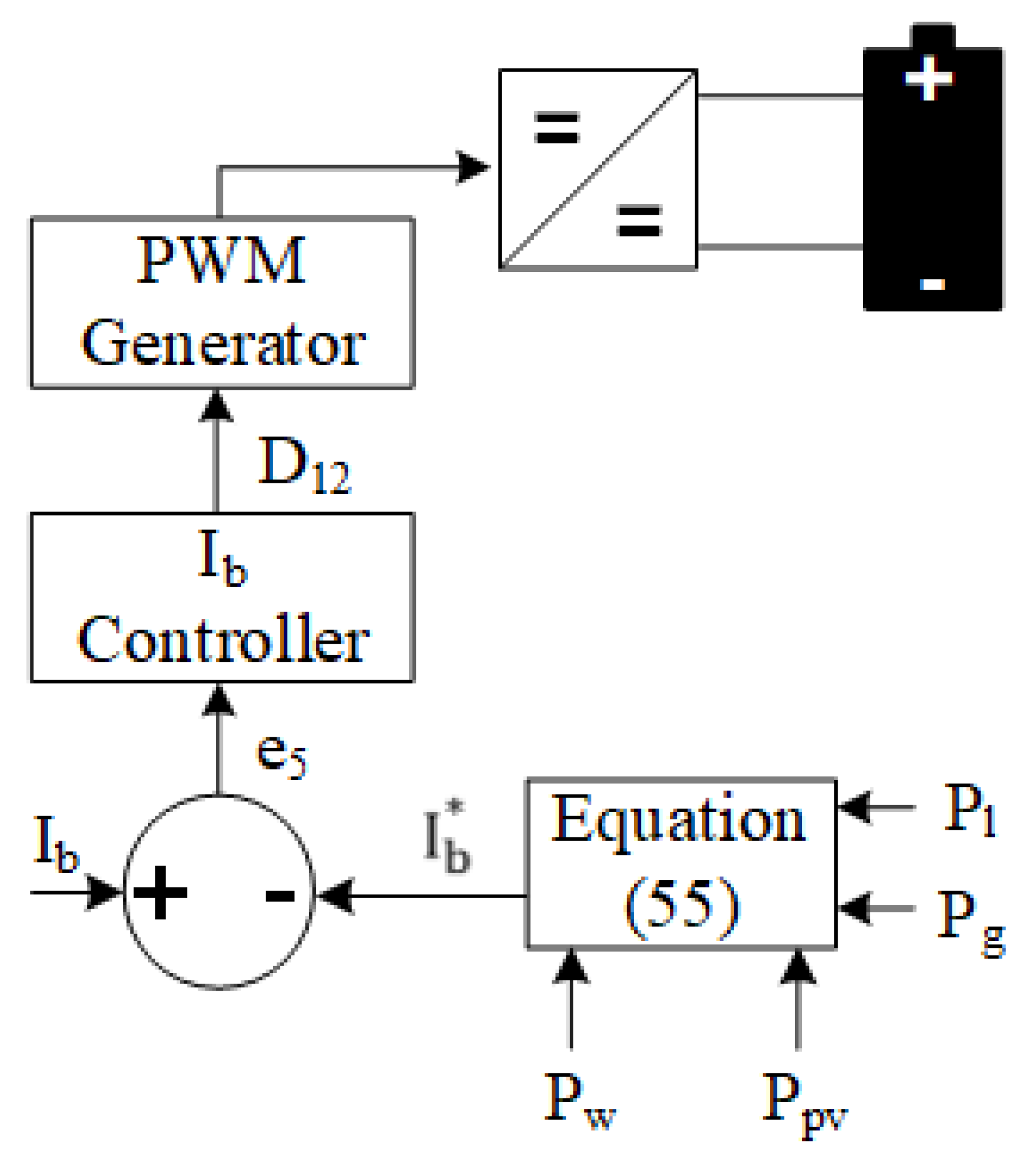 Sustainability 14 05673 g005