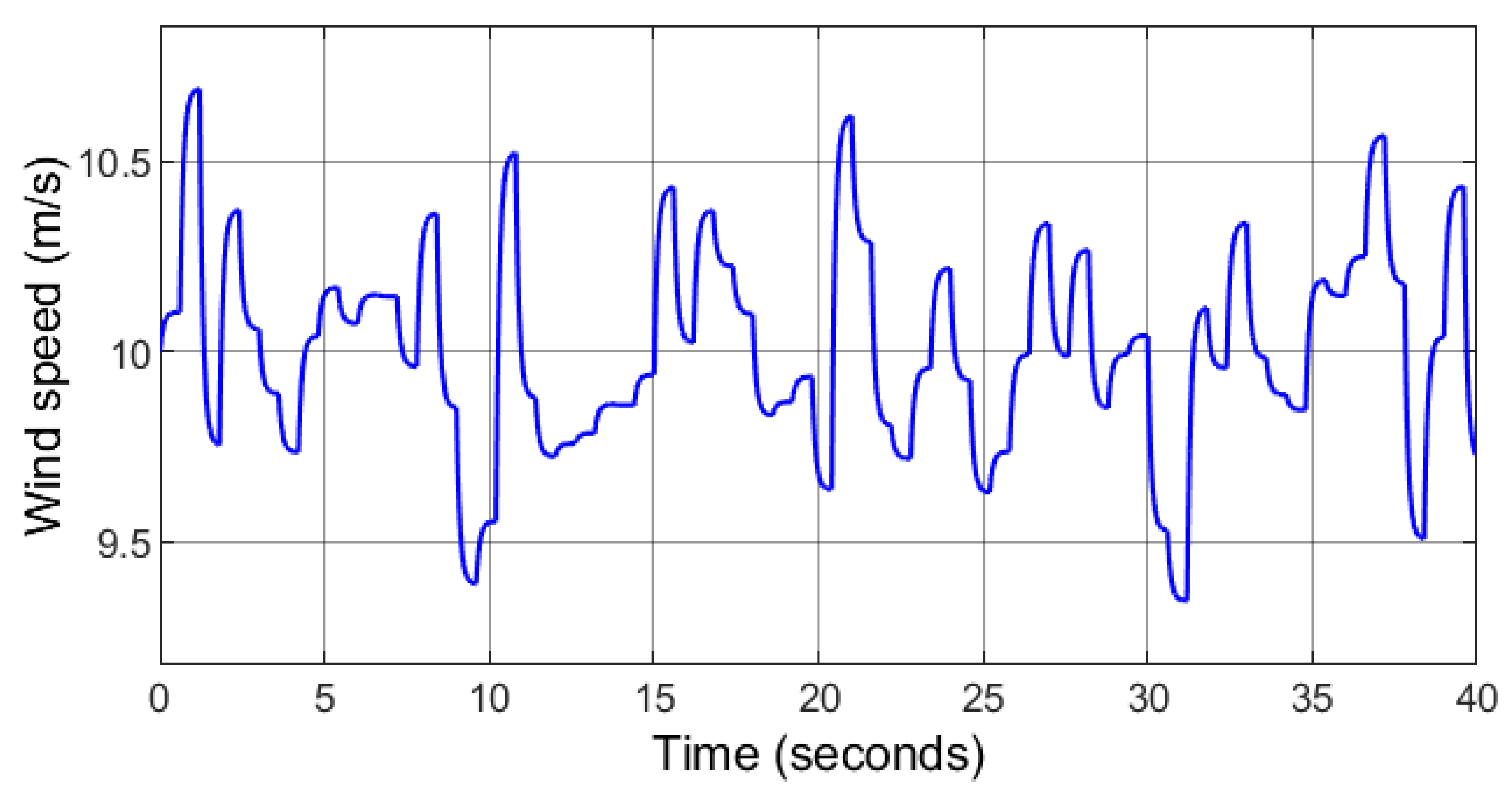 Sustainability 14 05673 g006